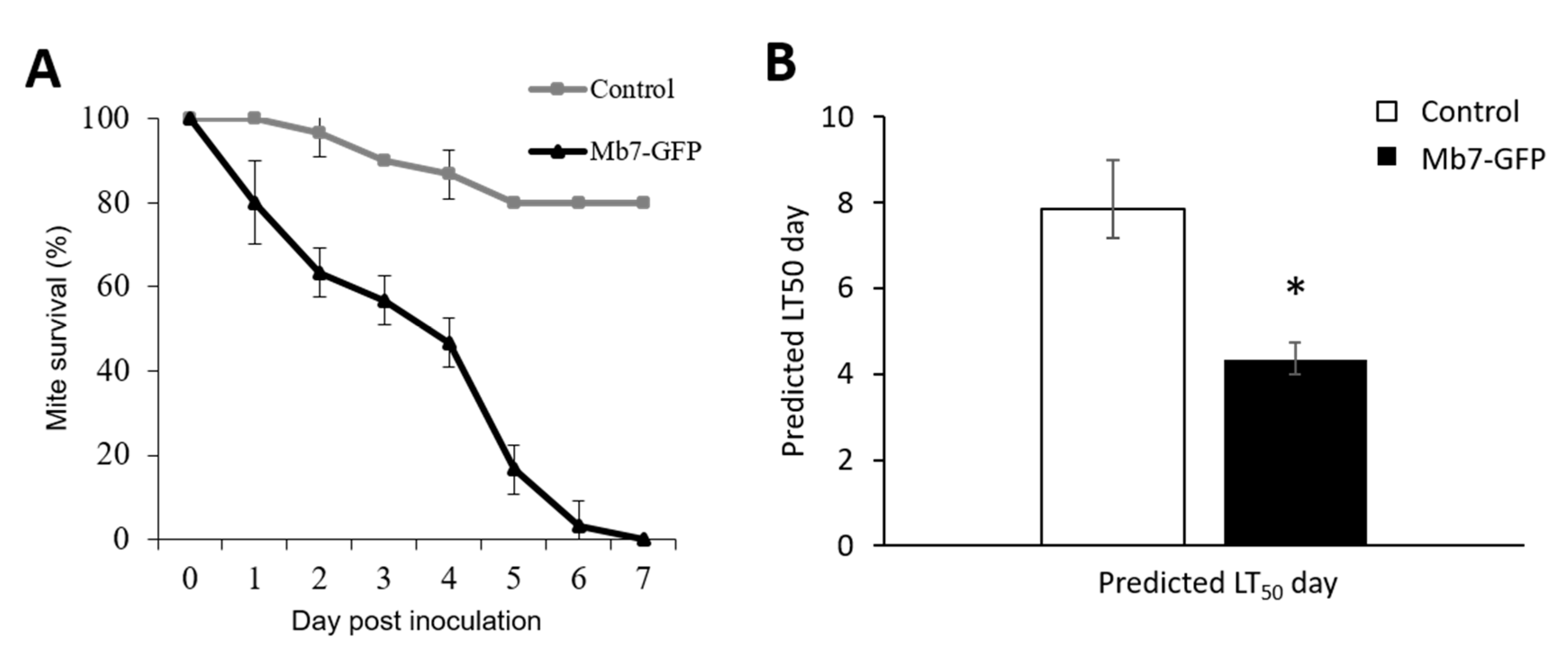 Insects 11 00330 g006