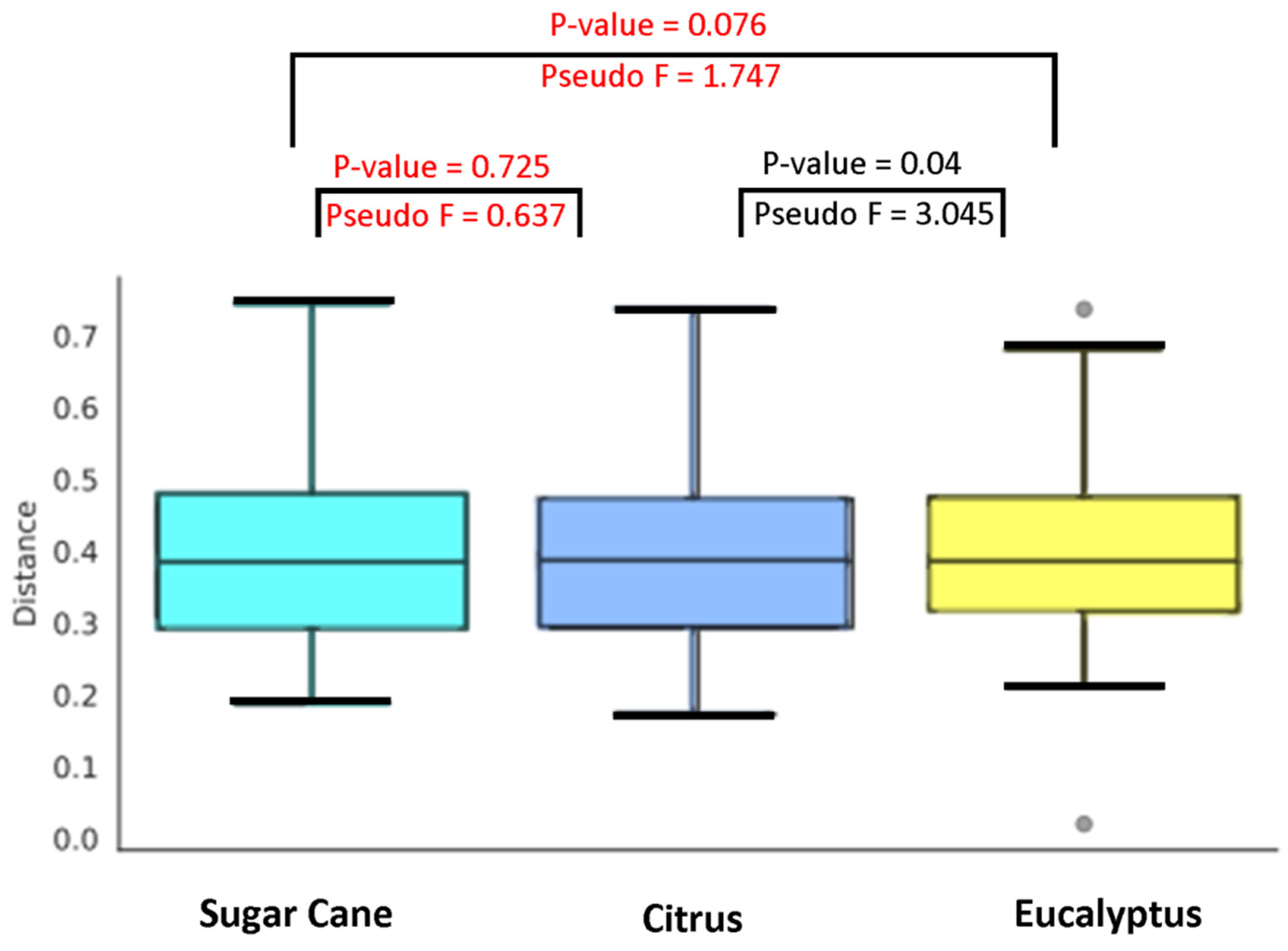 Insects 11 00332 g004