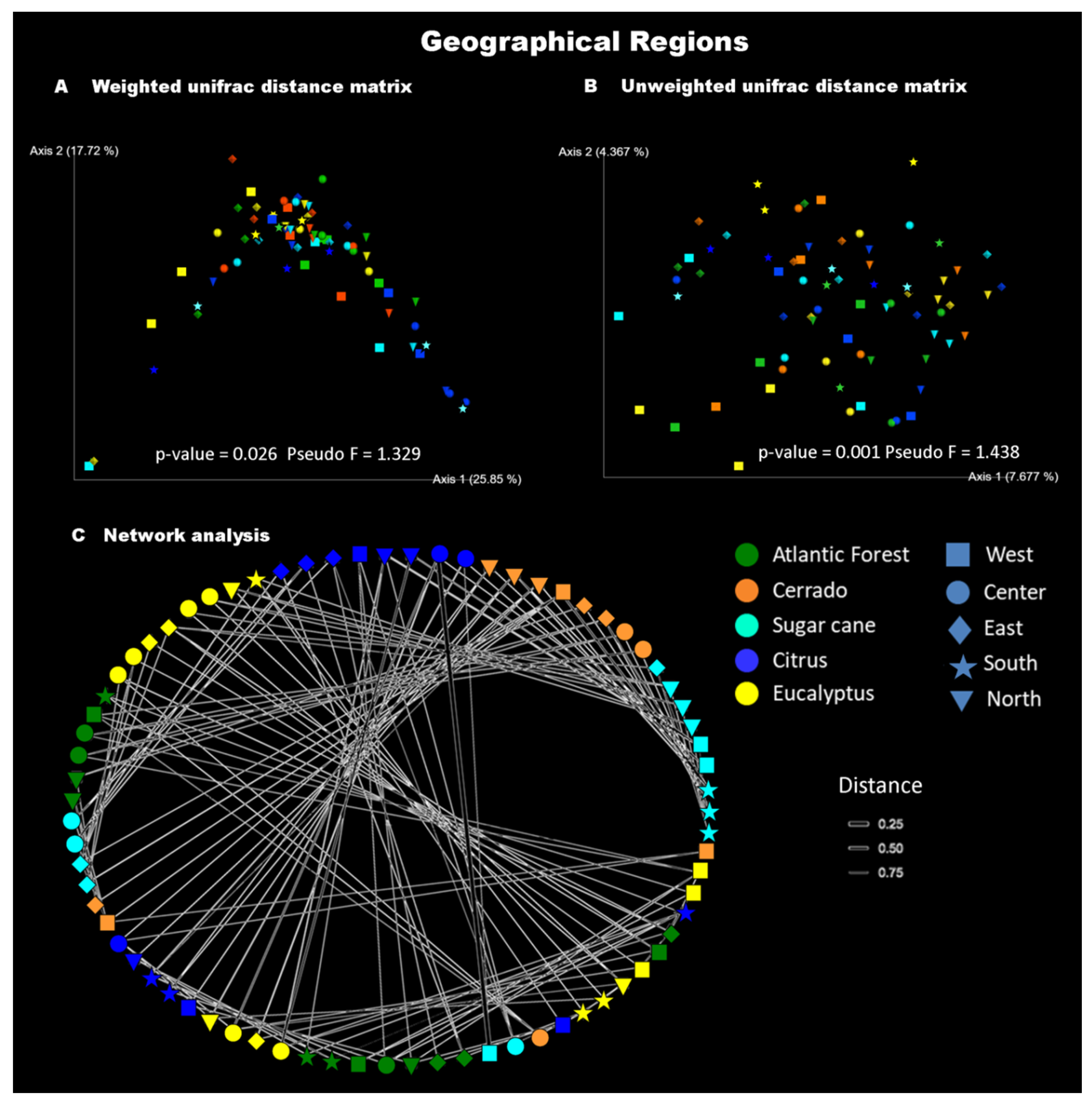Insects 11 00332 g006