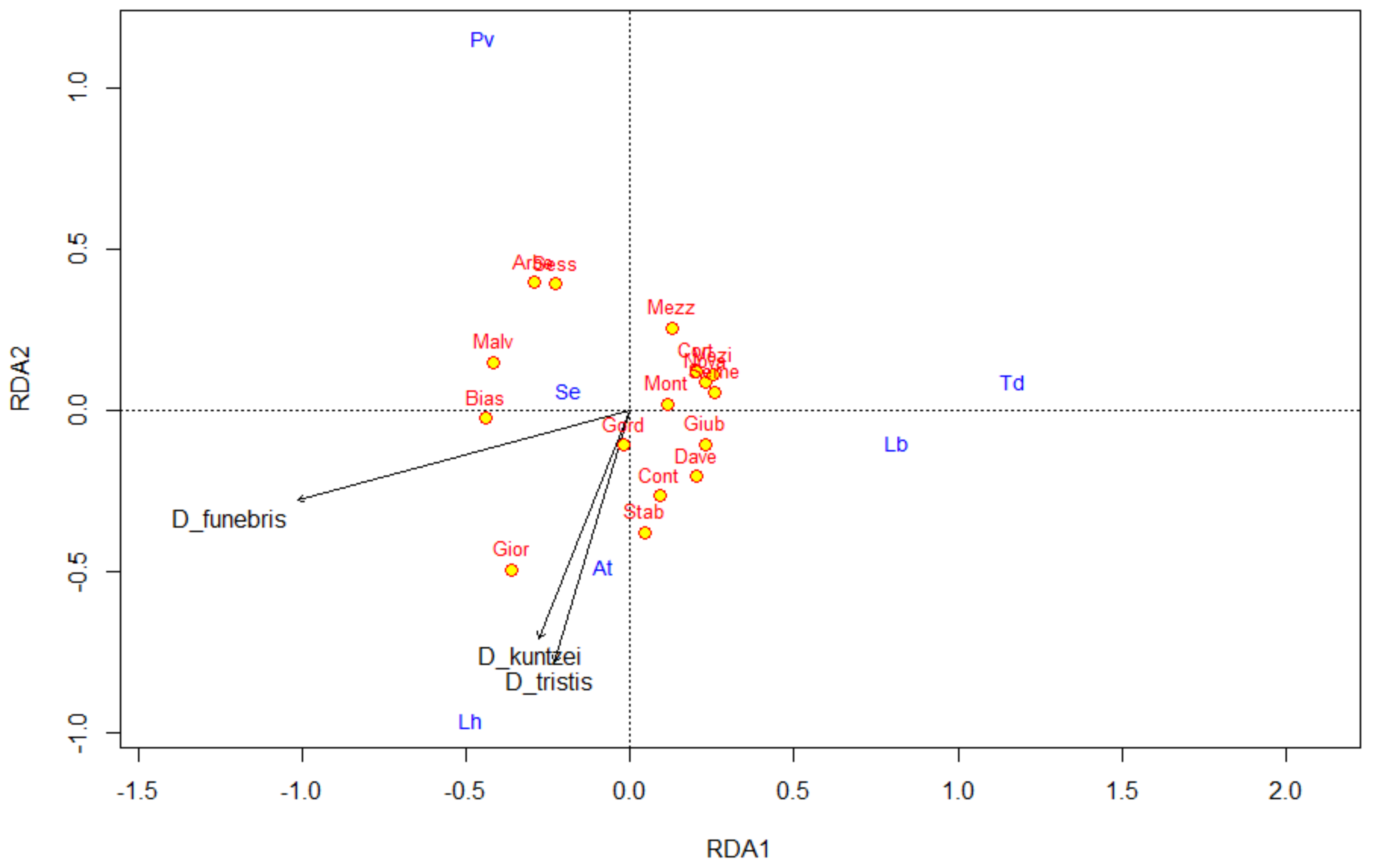 Insects 11 00334 g001
