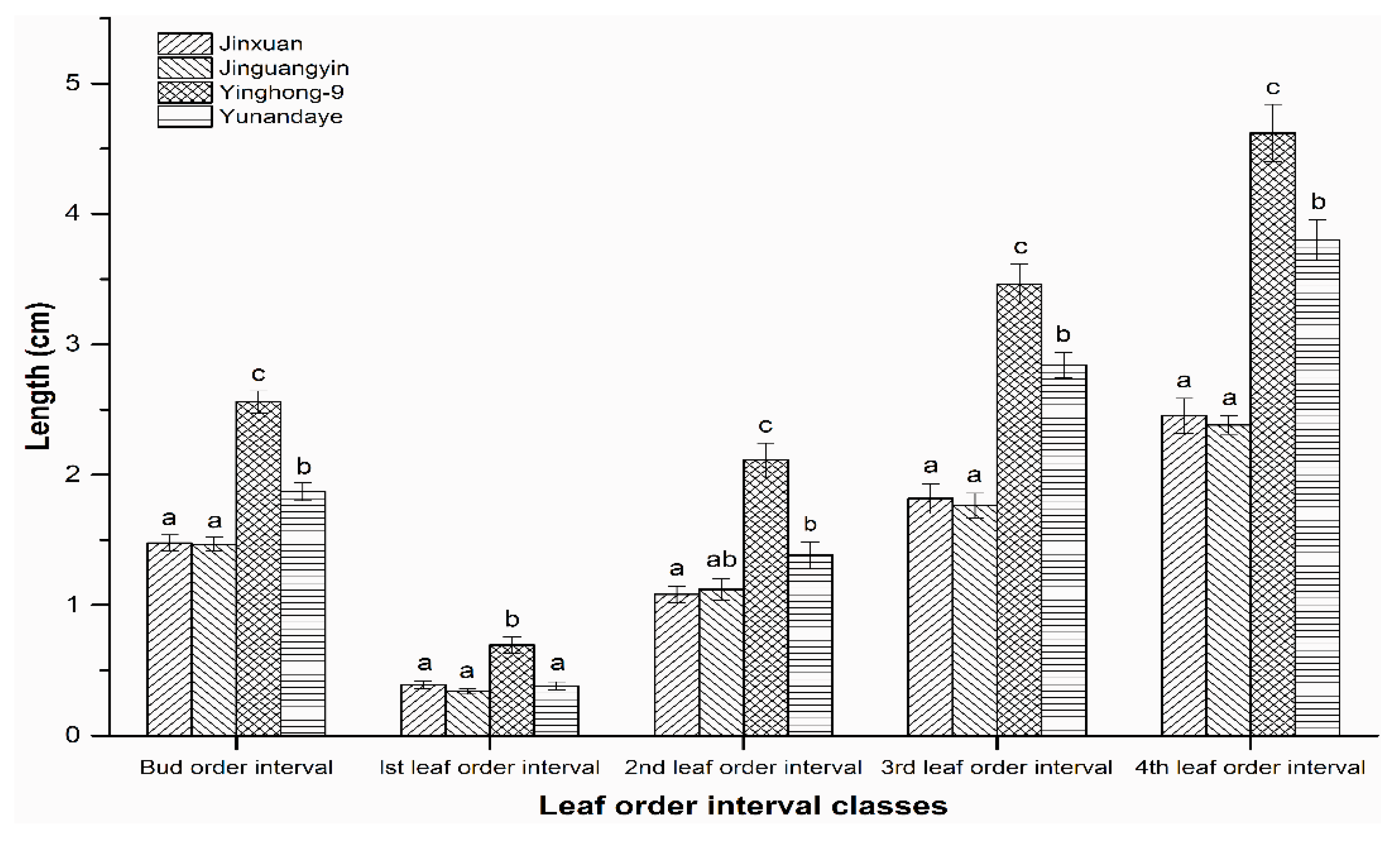 Insects 11 00338 g003