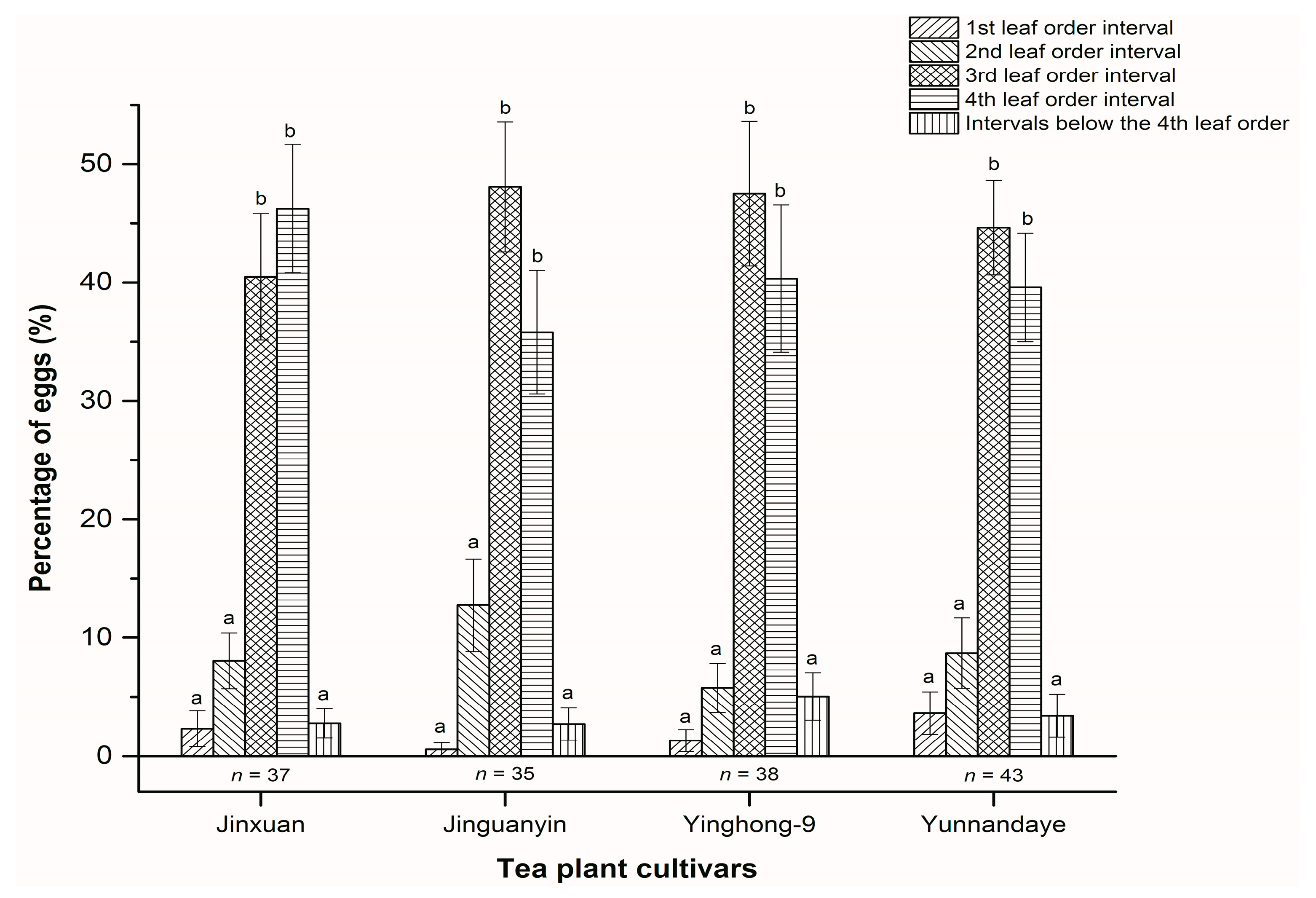 Insects 11 00338 g004