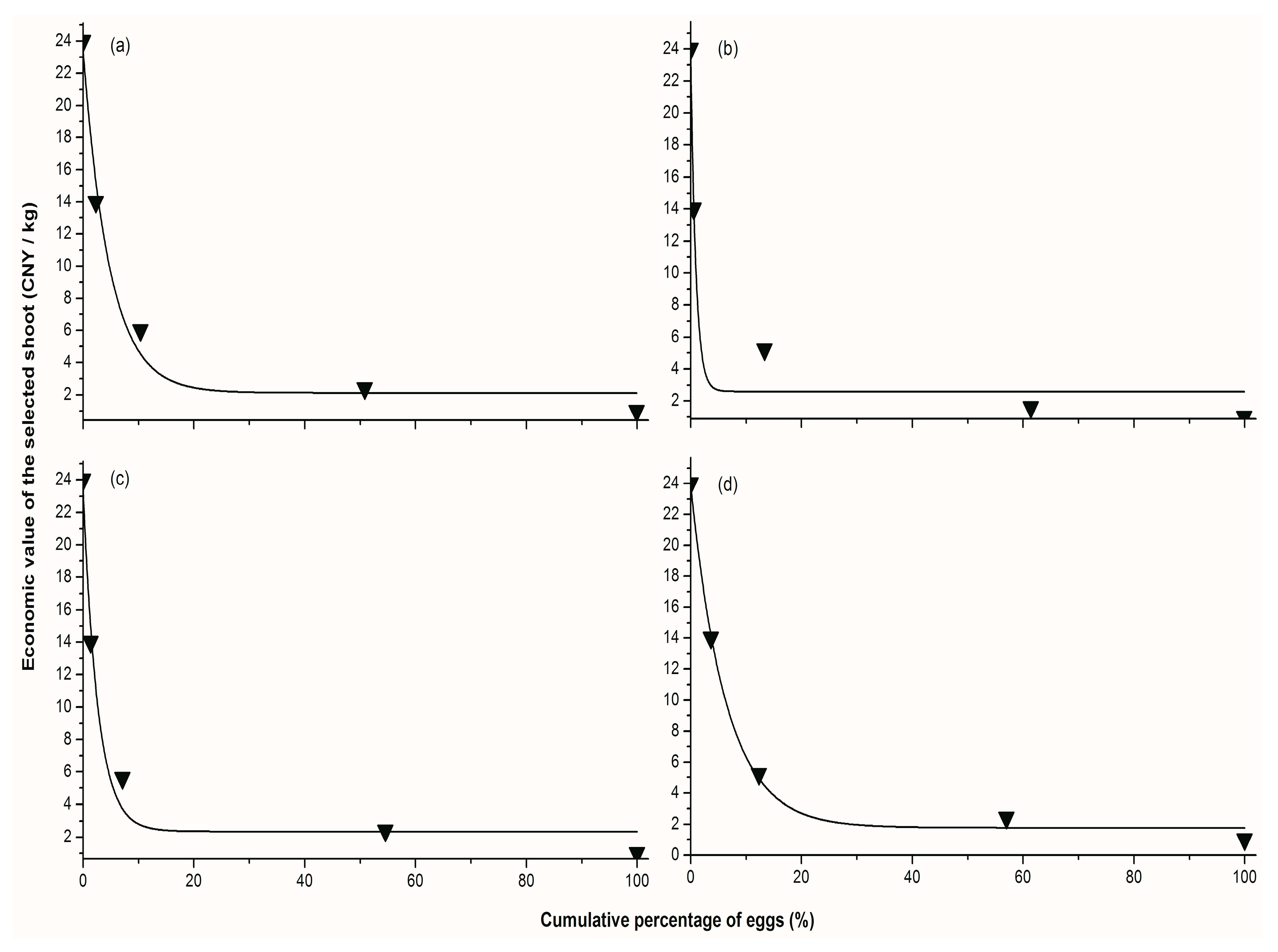 Insects 11 00338 g005