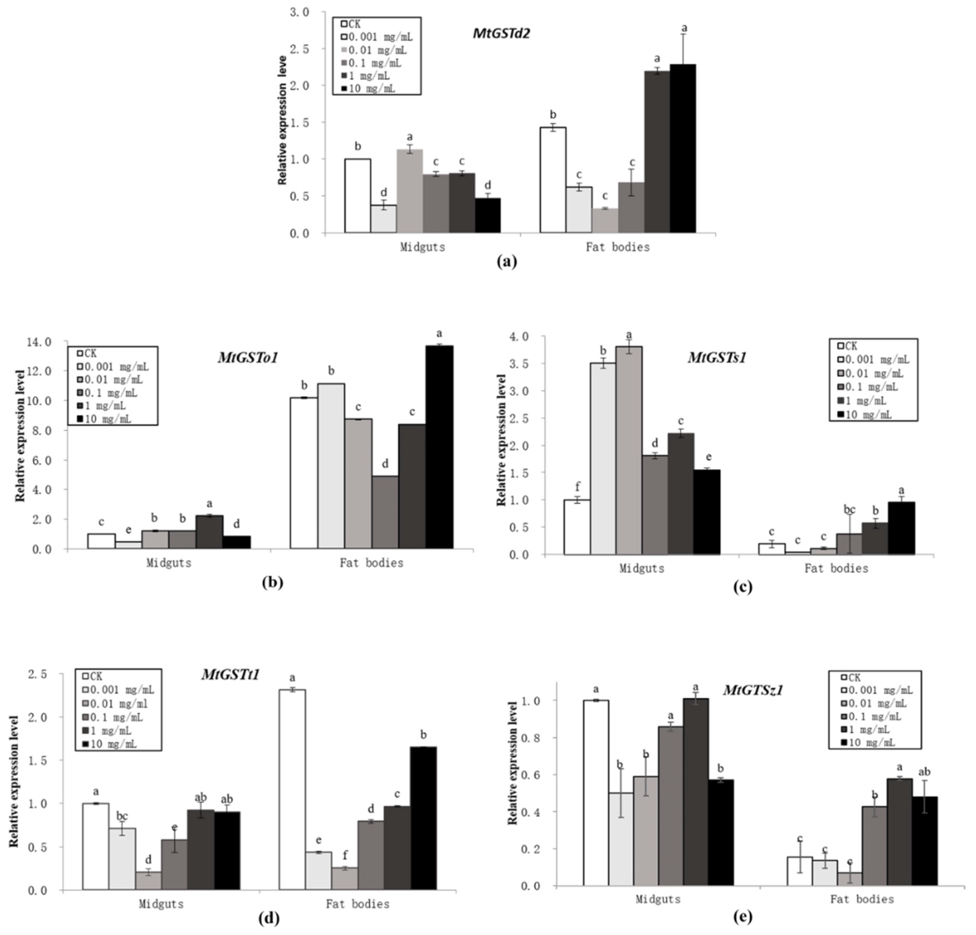 Insects 11 00339 g002 Insects 11 00339 g002