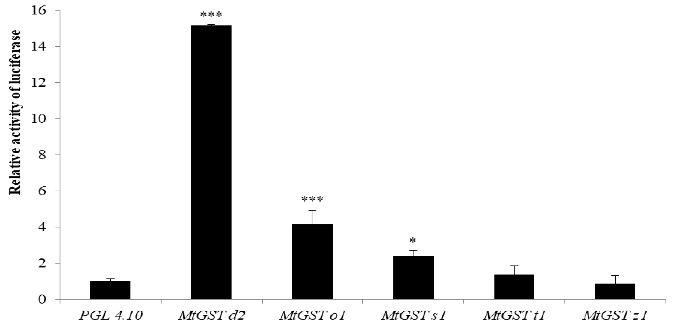Insects 11 00339 g003 Insects 11 00339 g003