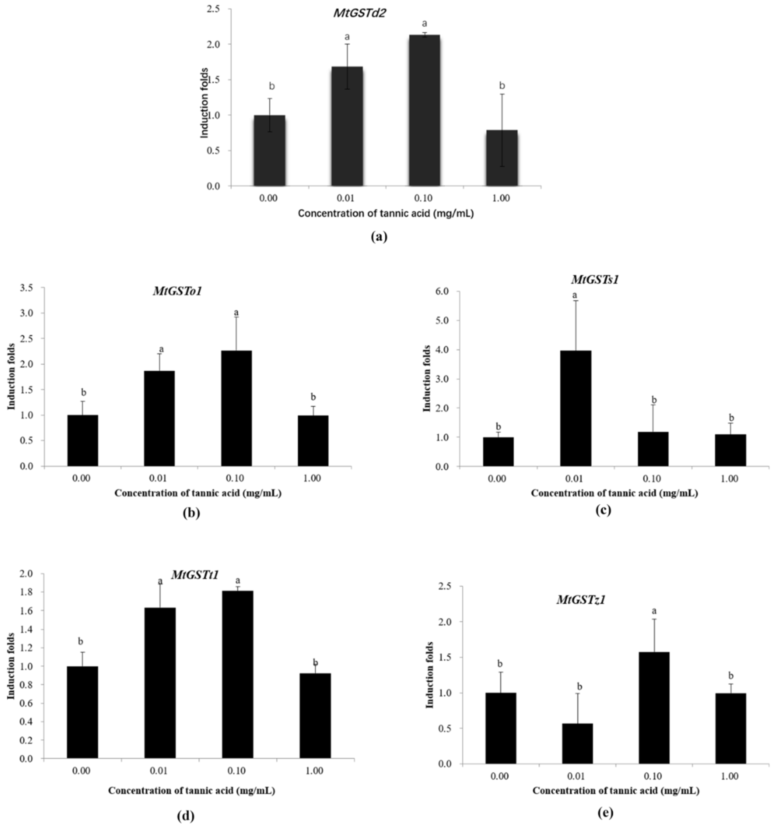 Insects 11 00339 g004 Insects 11 00339 g004