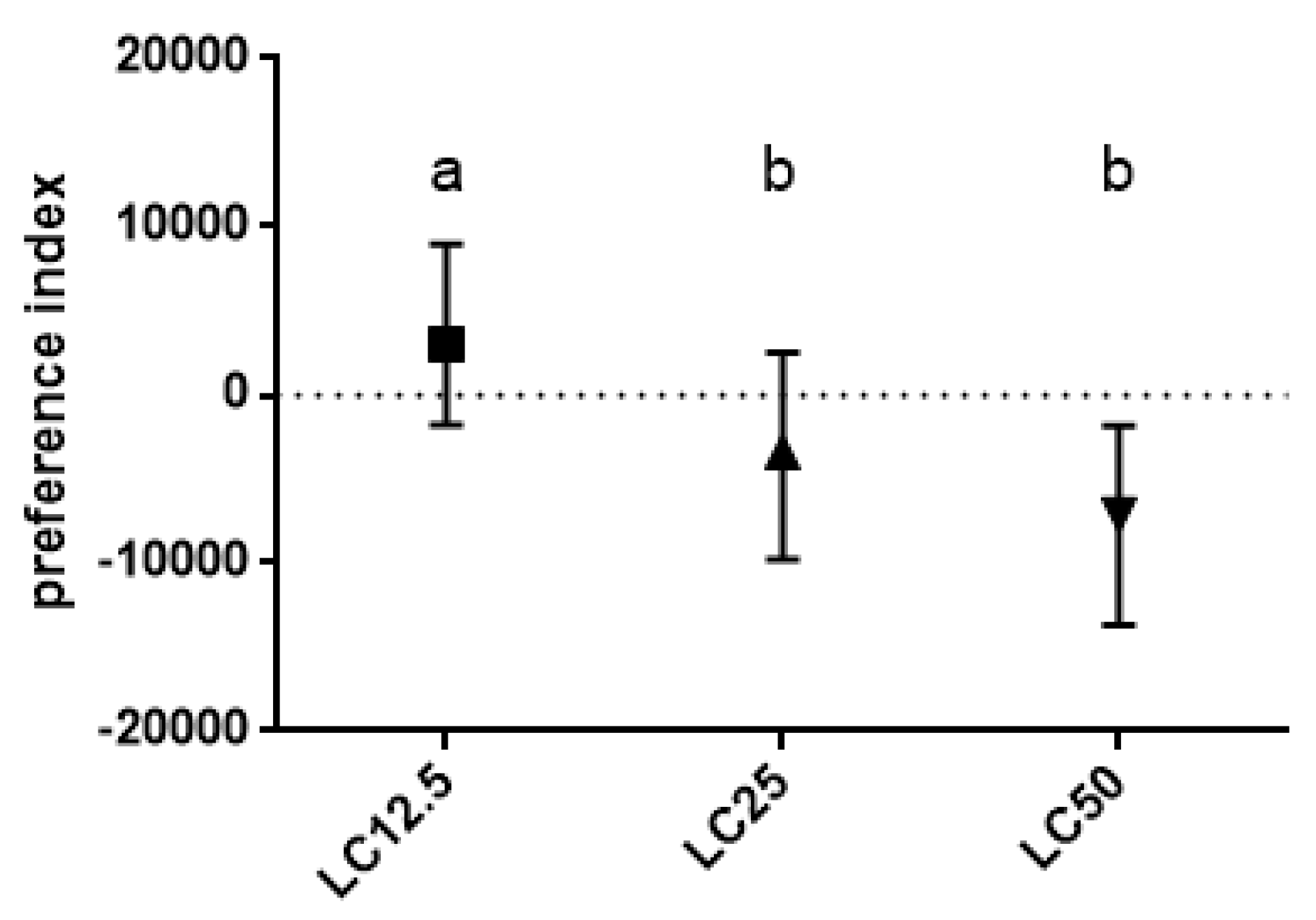Insects 11 00344 g002 Insects 11 00344 g002