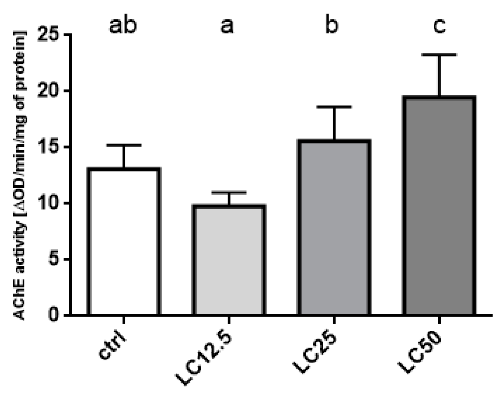 Insects 11 00344 g005 Insects 11 00344 g005