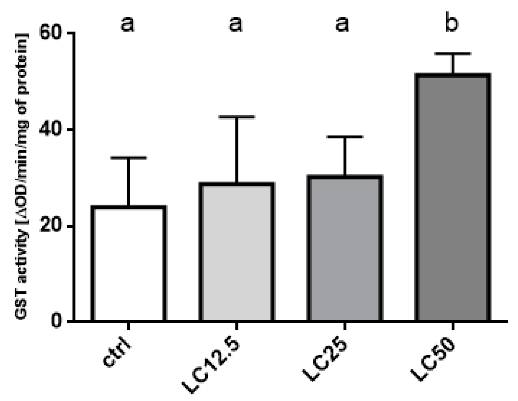 Insects 11 00344 g007 Insects 11 00344 g007