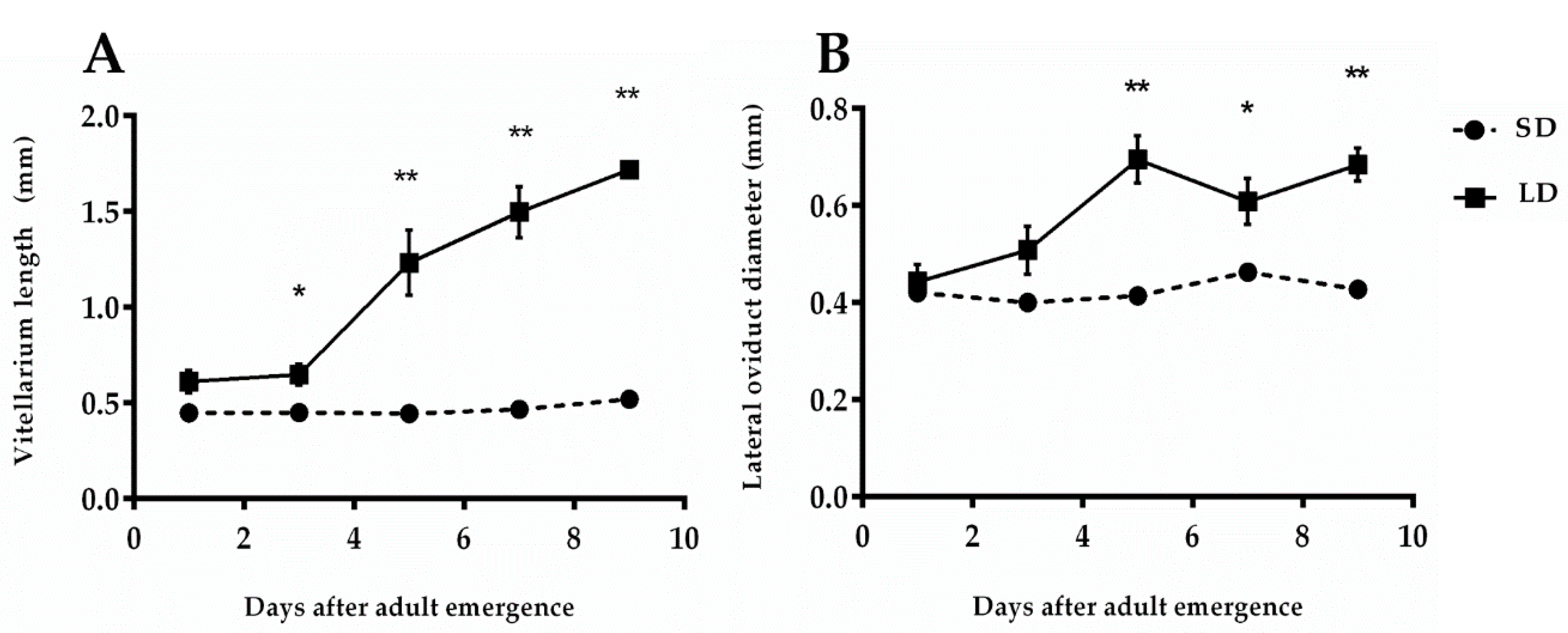 Insects 11 00347 g002 Insects 11 00347 g002