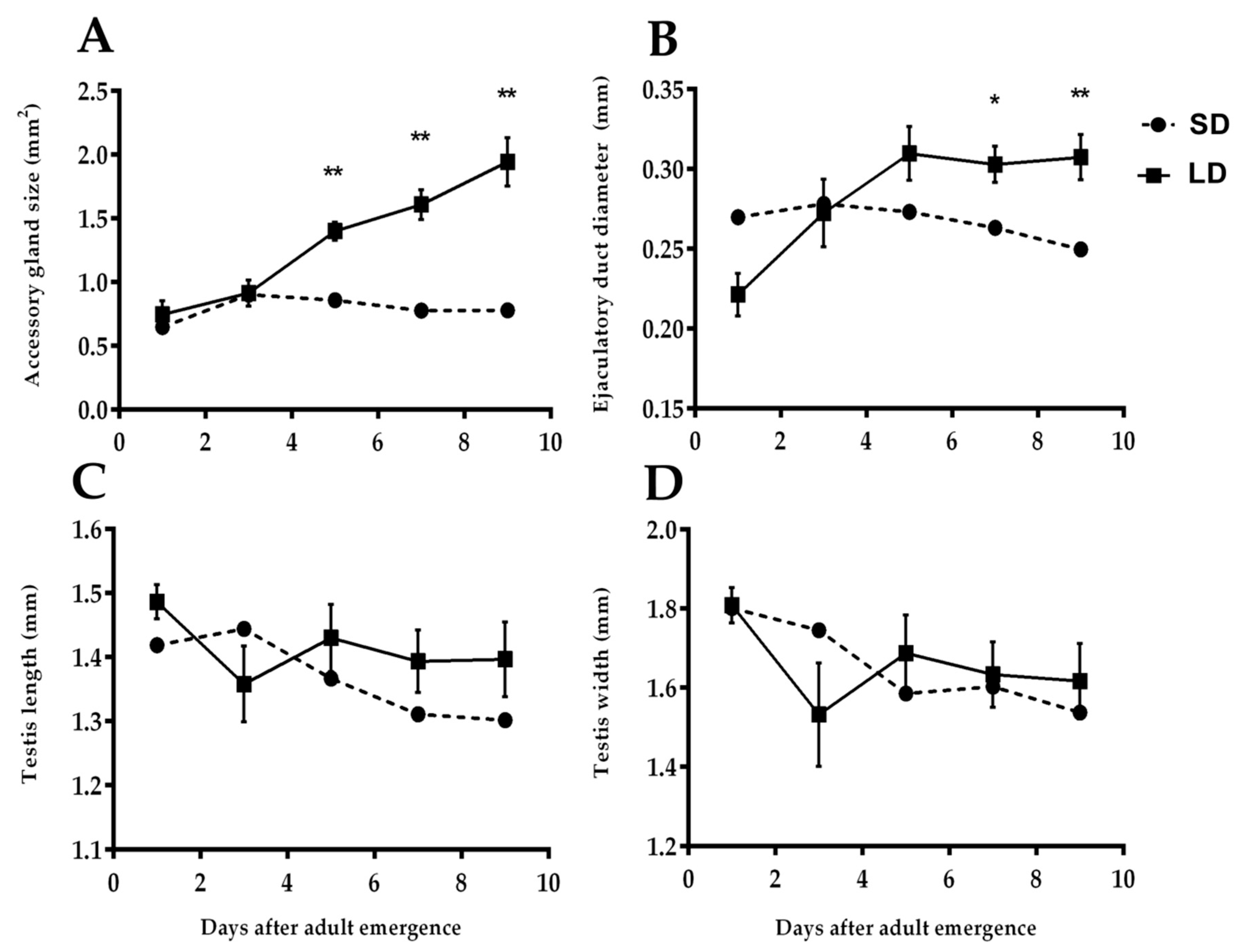 Insects 11 00347 g004 Insects 11 00347 g004