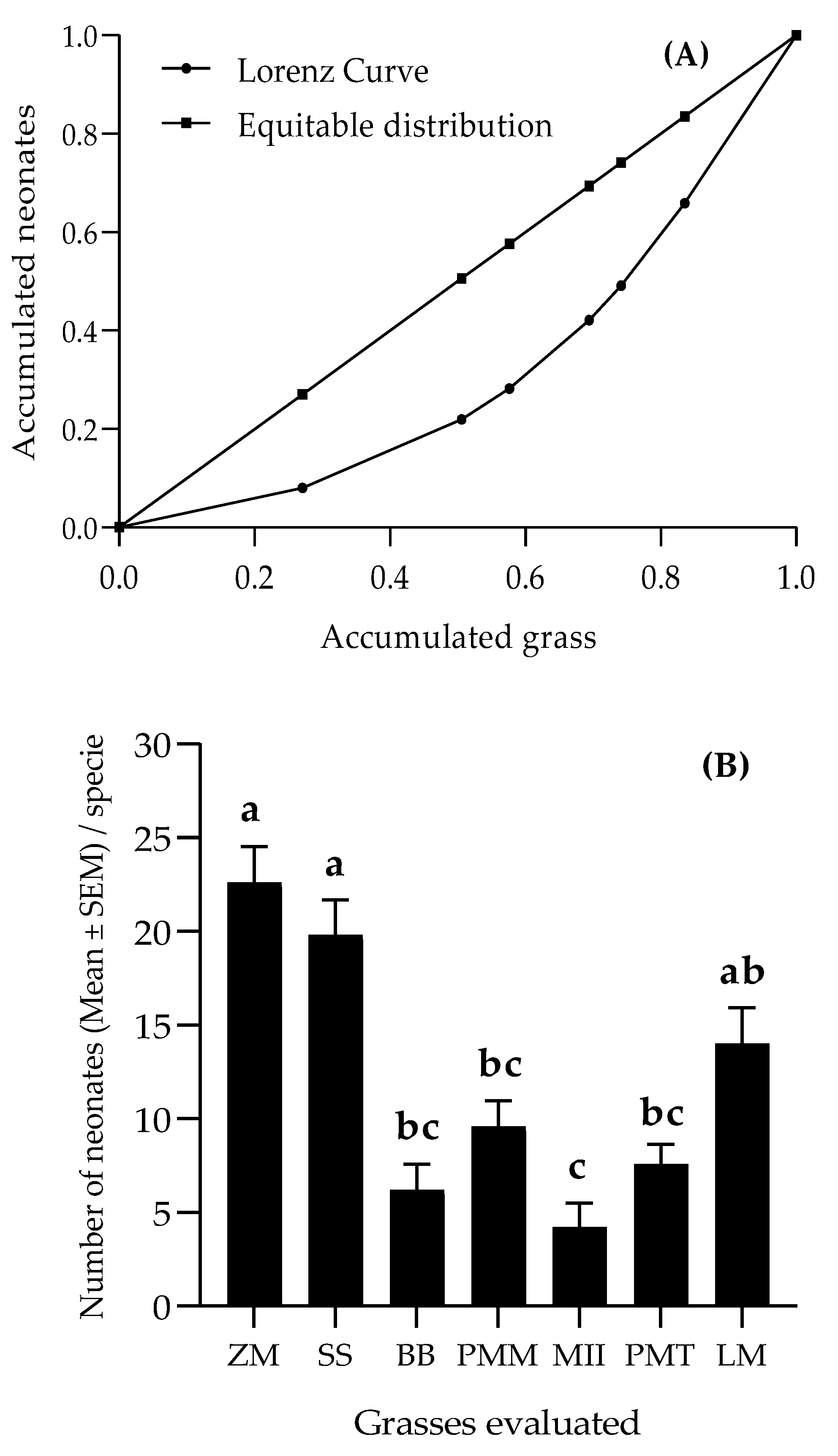 Insects 11 00349 g006 Insects 11 00349 g006