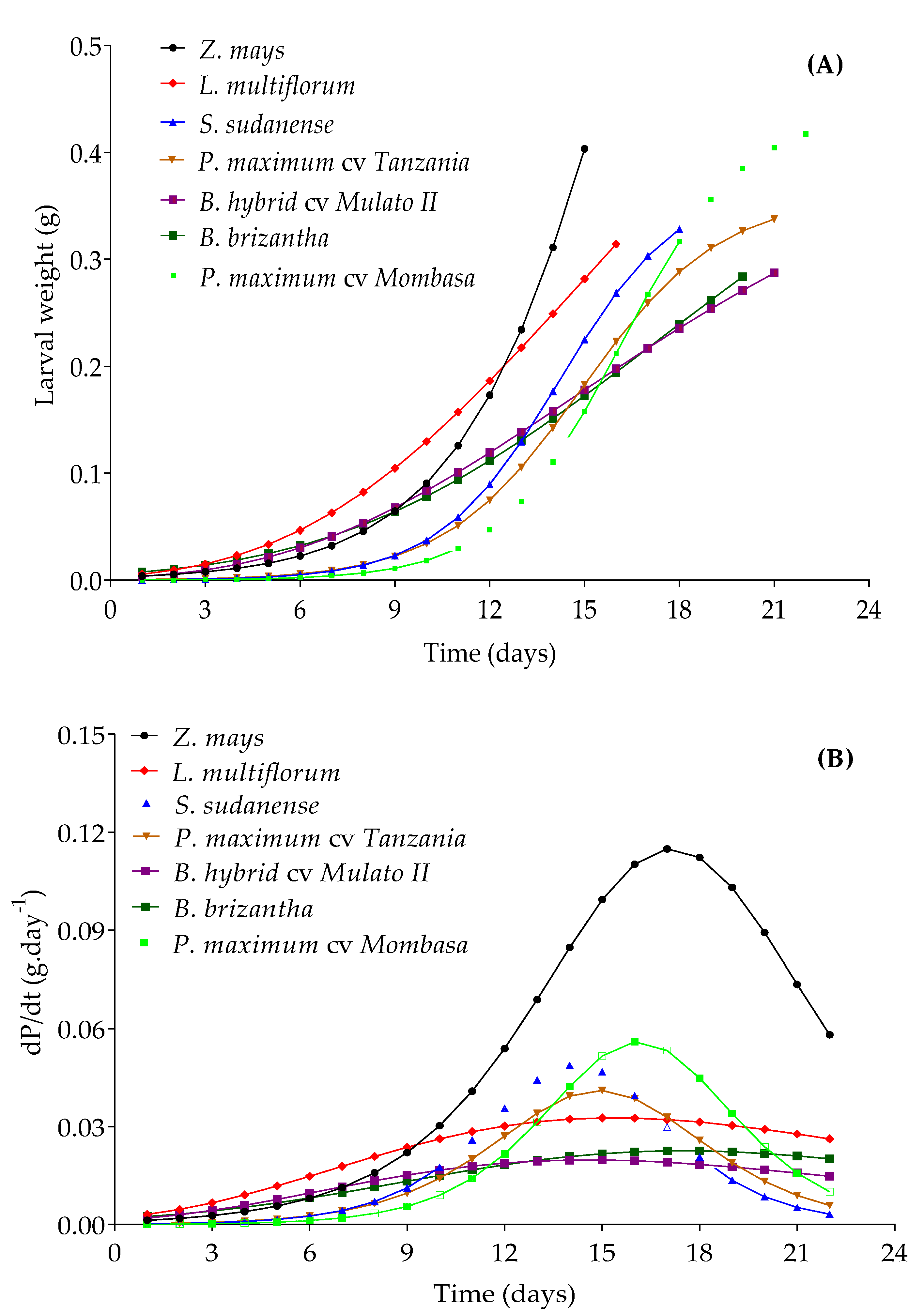 Insects 11 00349 g008 Insects 11 00349 g008