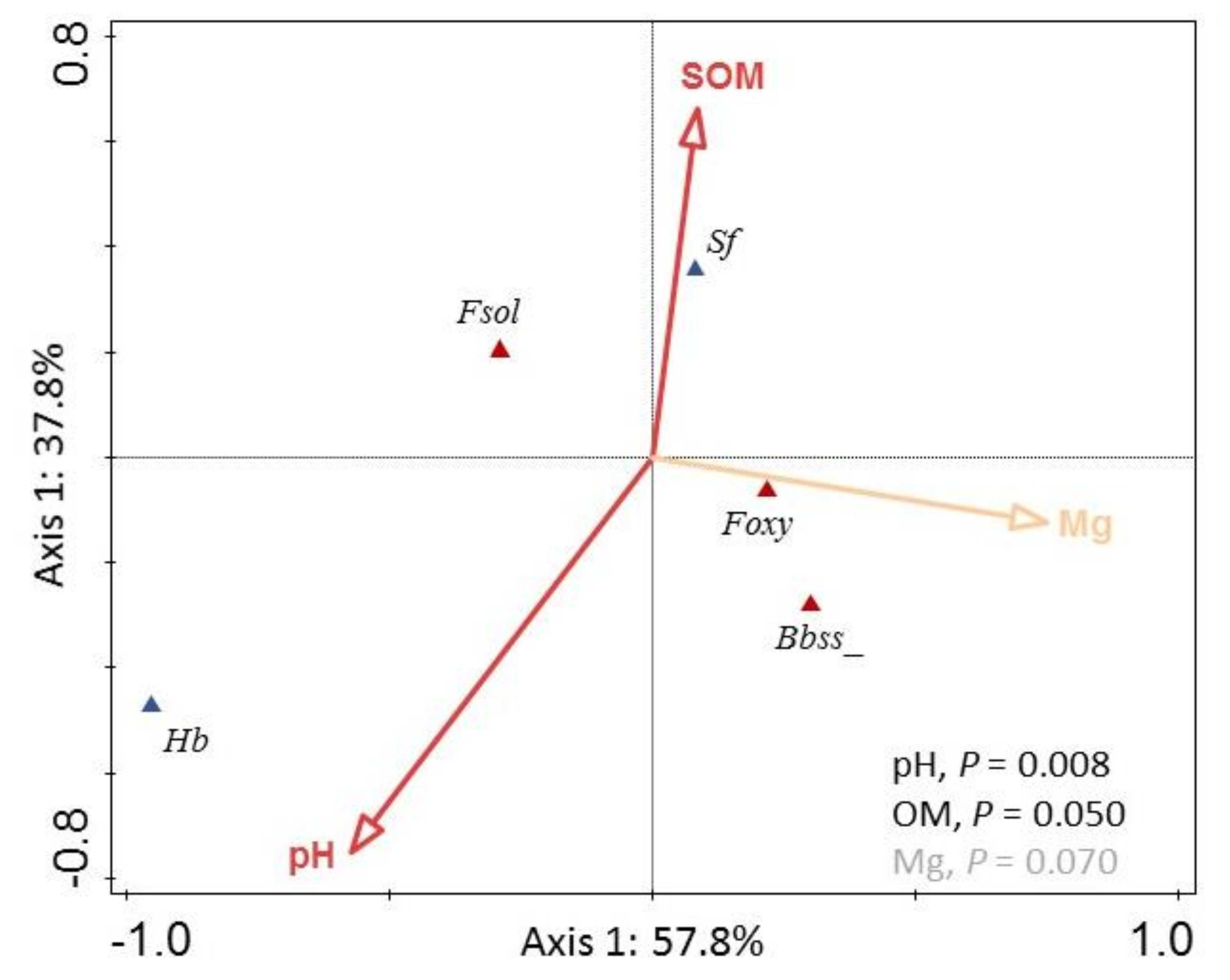 Insects 11 00352 g005 Insects 11 00352 g005