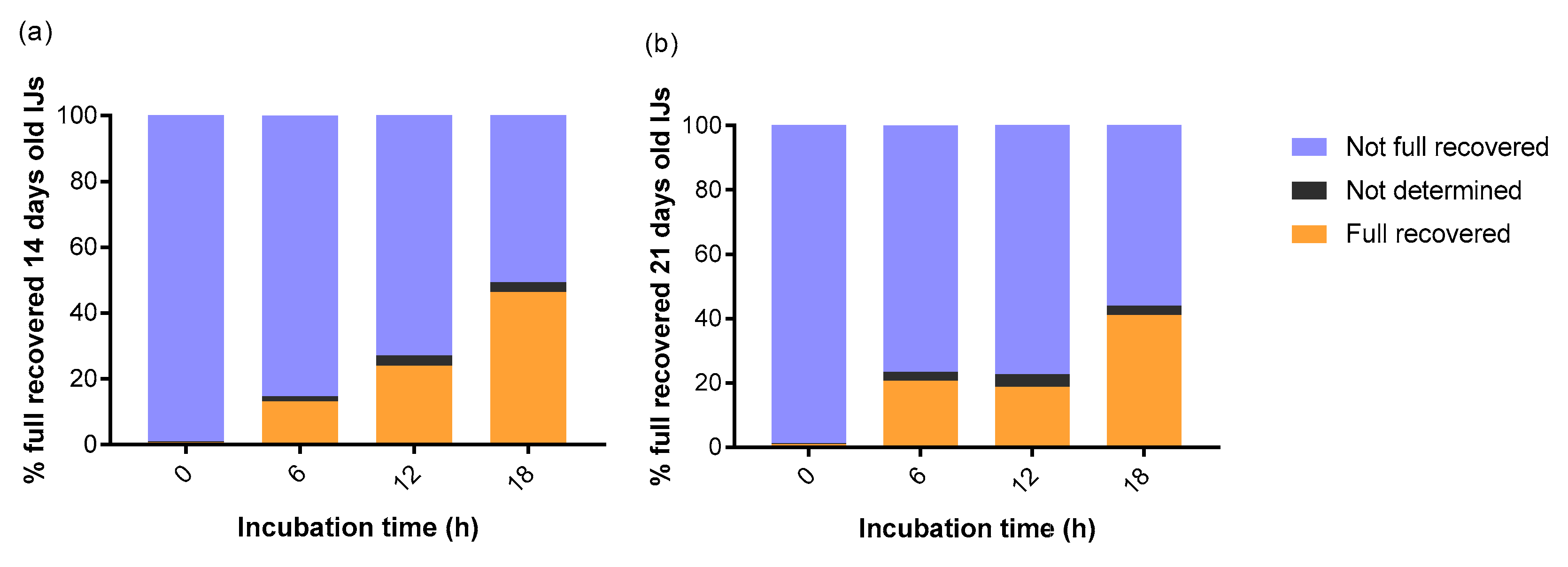 Insects 11 00353 g0a1a Insects 11 00353 g0a1a