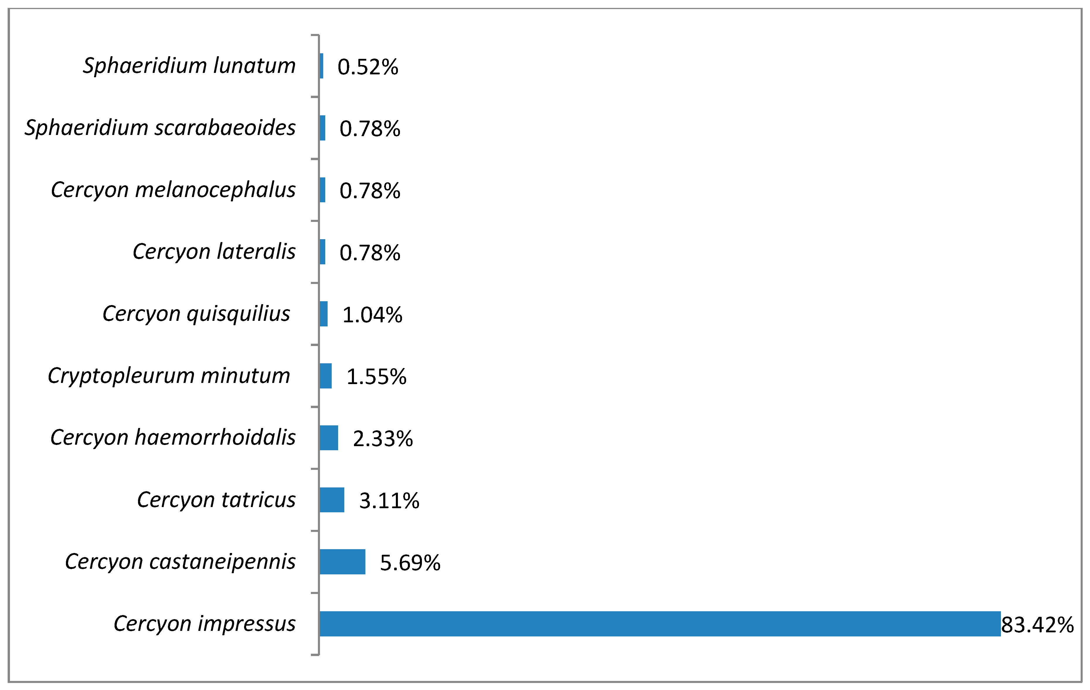 Insects 11 00355 g004 Insects 11 00355 g004