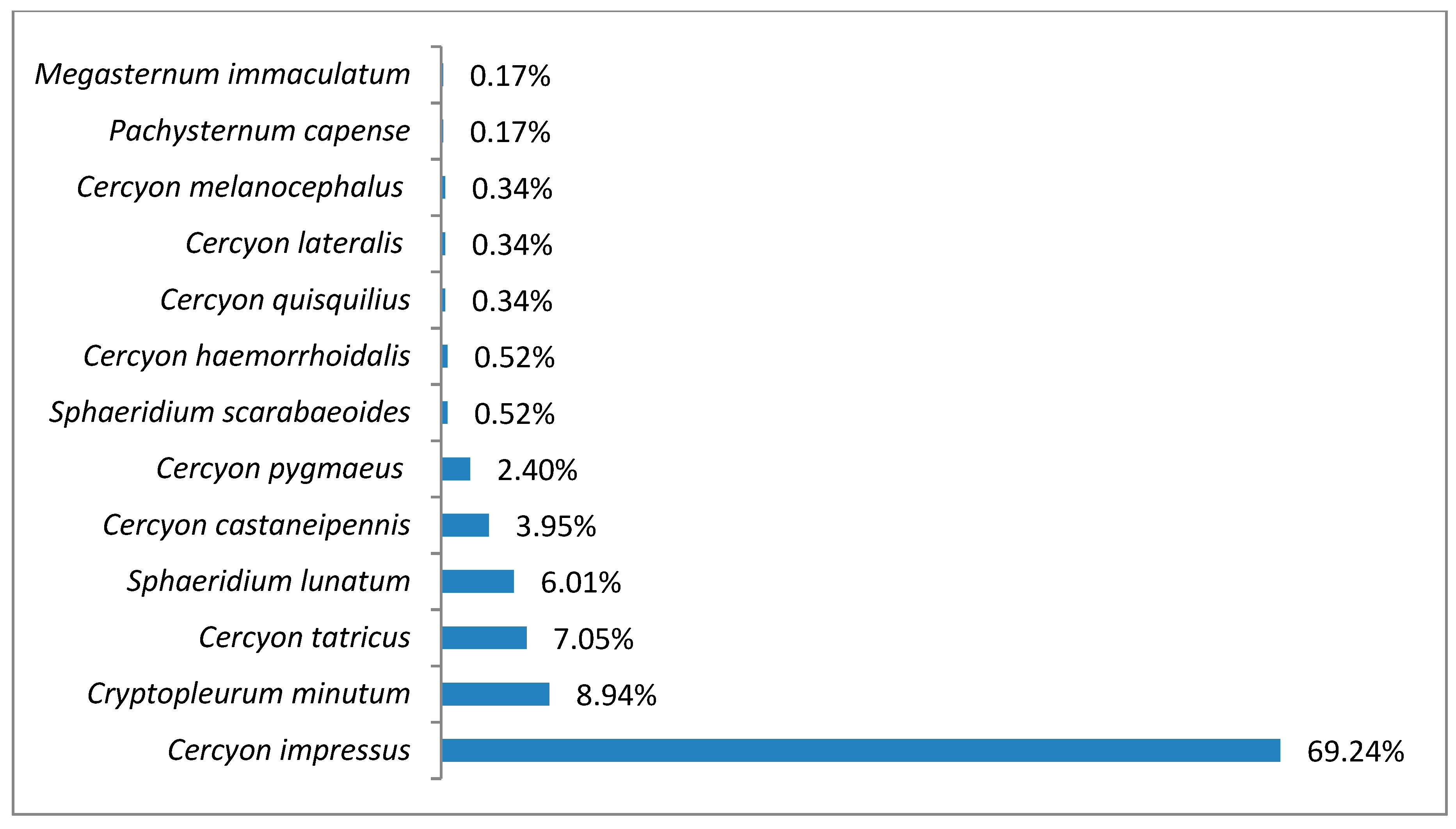 Insects 11 00355 g006 Insects 11 00355 g006