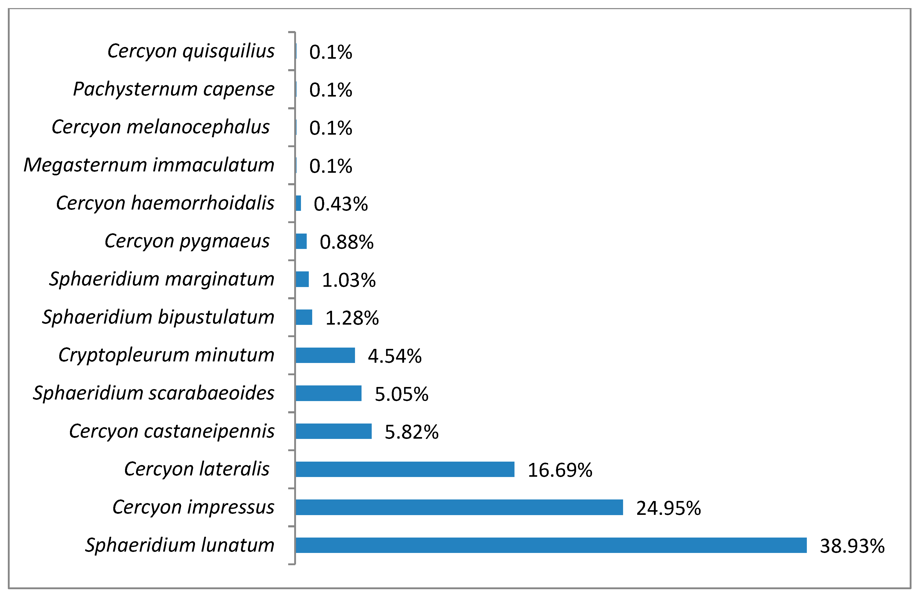 Insects 11 00355 g012 Insects 11 00355 g012