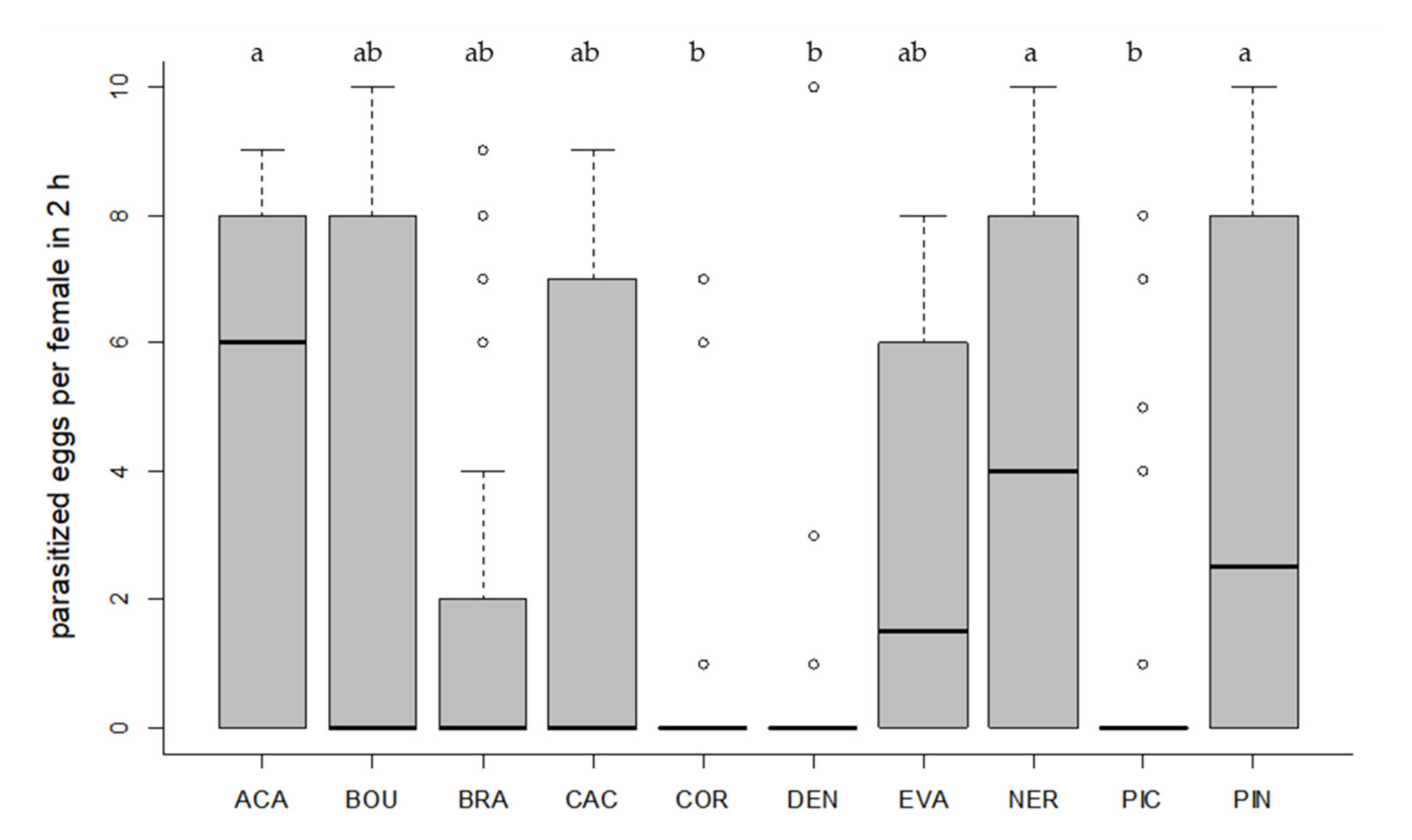 Insects 11 00357 g002 Insects 11 00357 g002