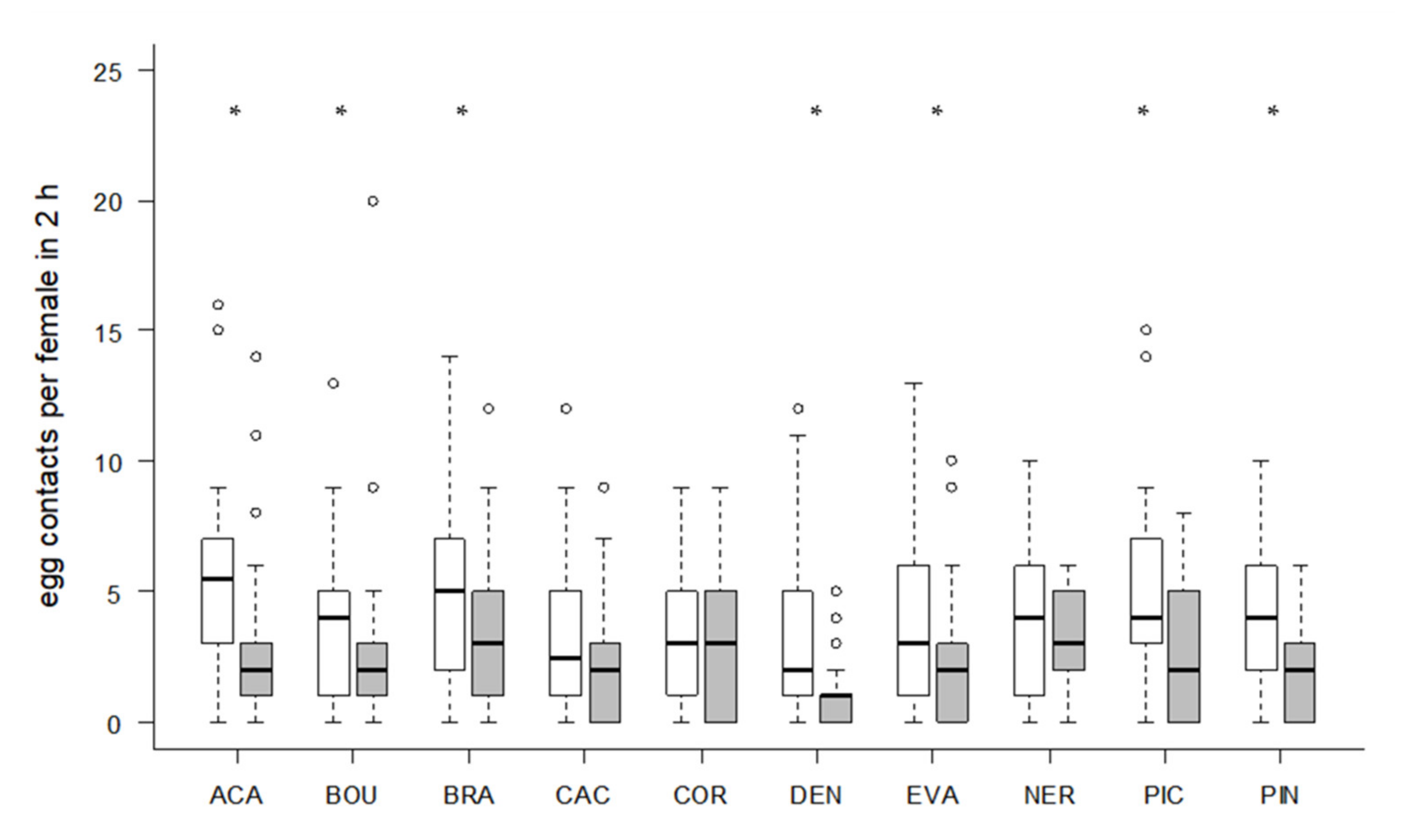 Insects 11 00357 g004 Insects 11 00357 g004