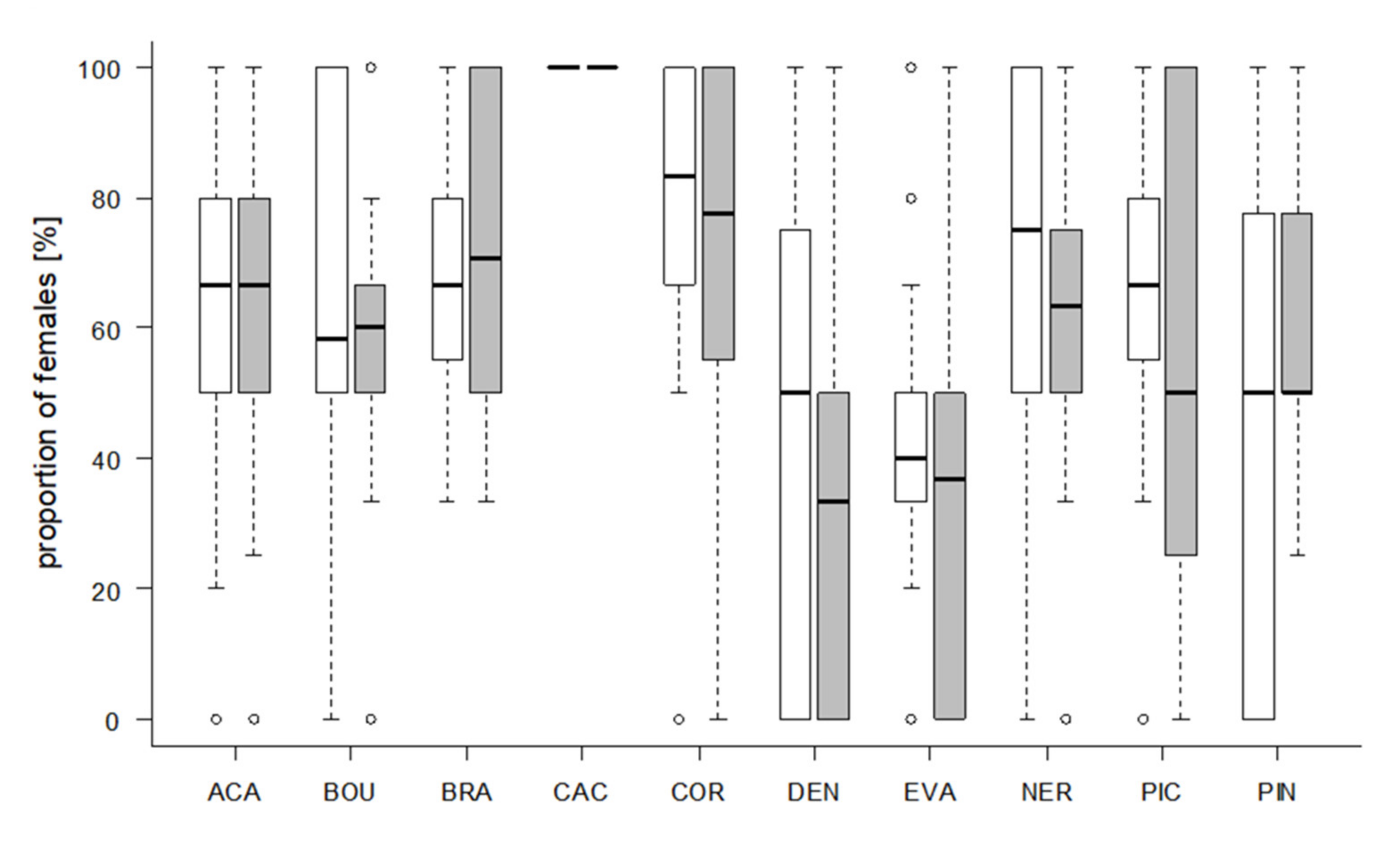 Insects 11 00357 g006 Insects 11 00357 g006