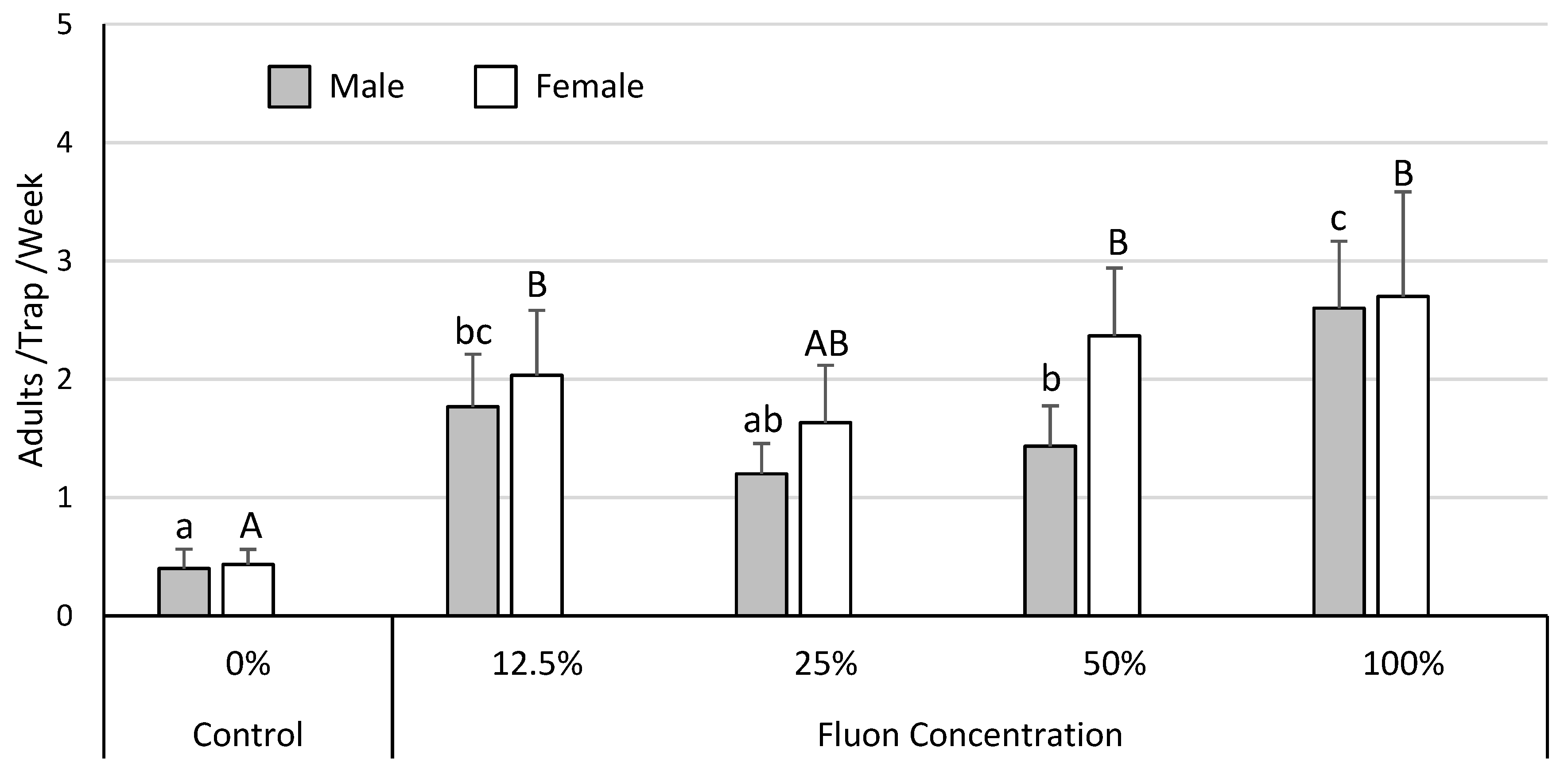 Insects 11 00358 g002 Insects 11 00358 g002