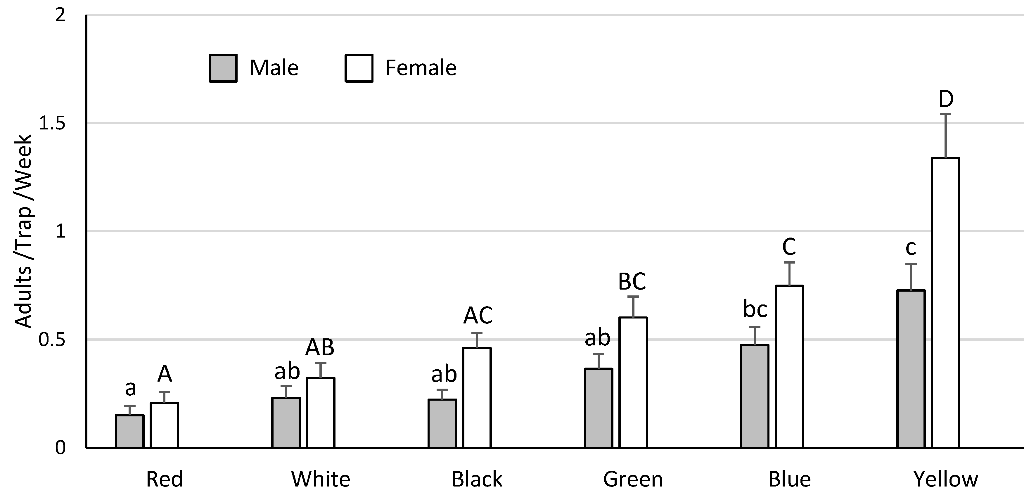 Insects 11 00358 g003 Insects 11 00358 g003