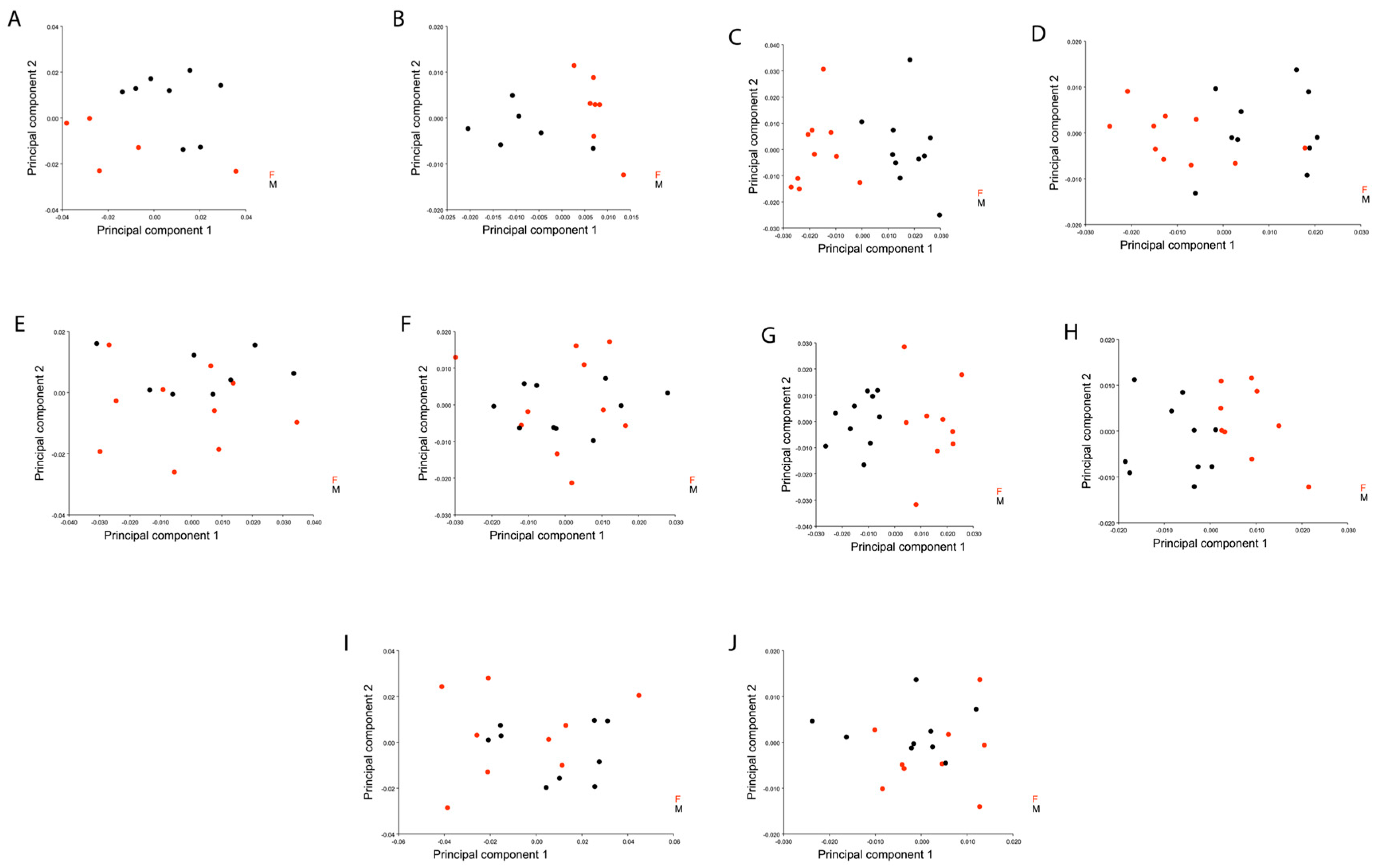 Insects Free Full Text Measuring The Inter And