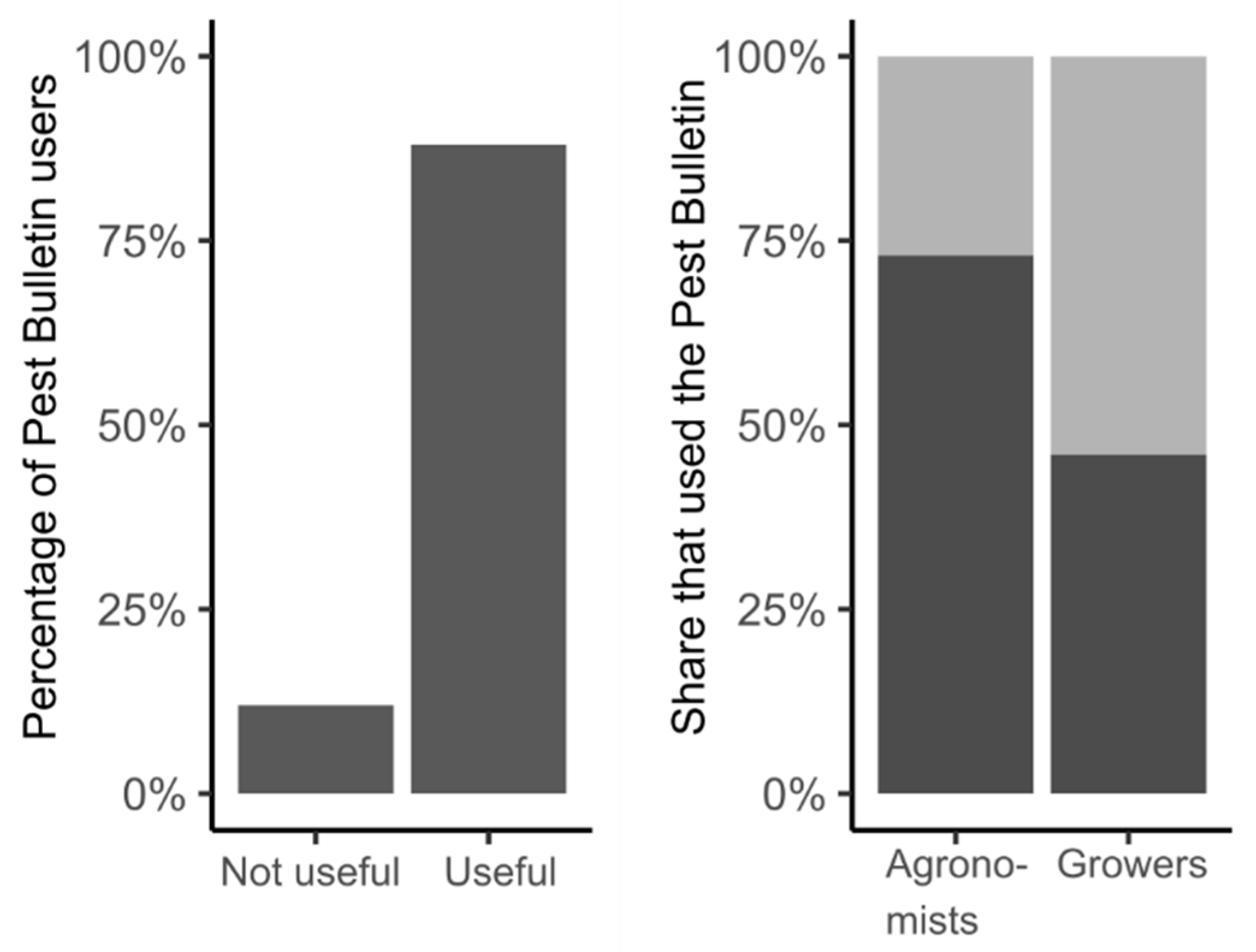 Insects 11 00369 g003 Insects 11 00369 g003