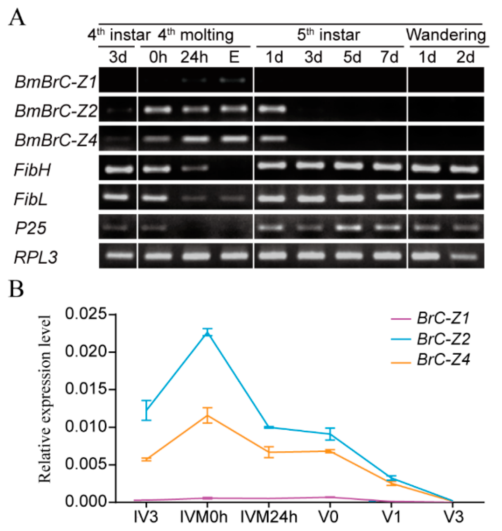 Insects 11 00374 g001 Insects 11 00374 g001