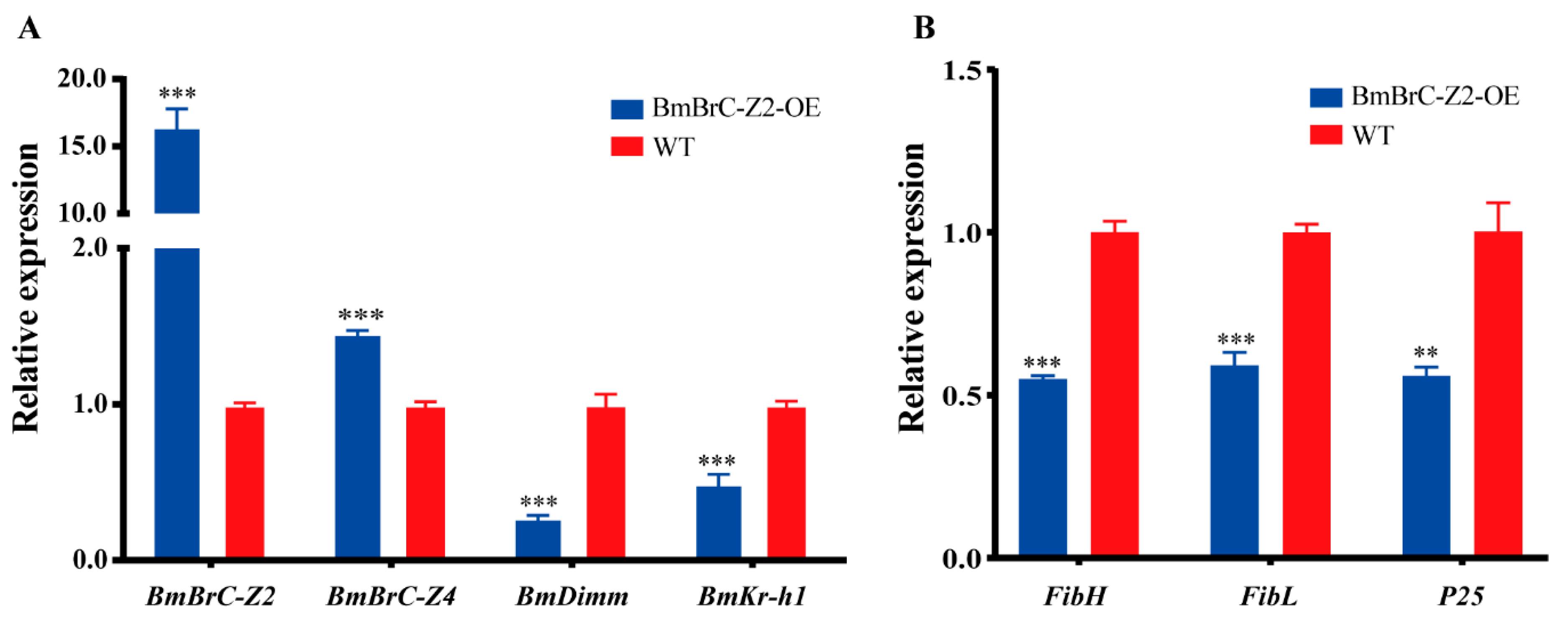 Insects 11 00374 g003 Insects 11 00374 g003