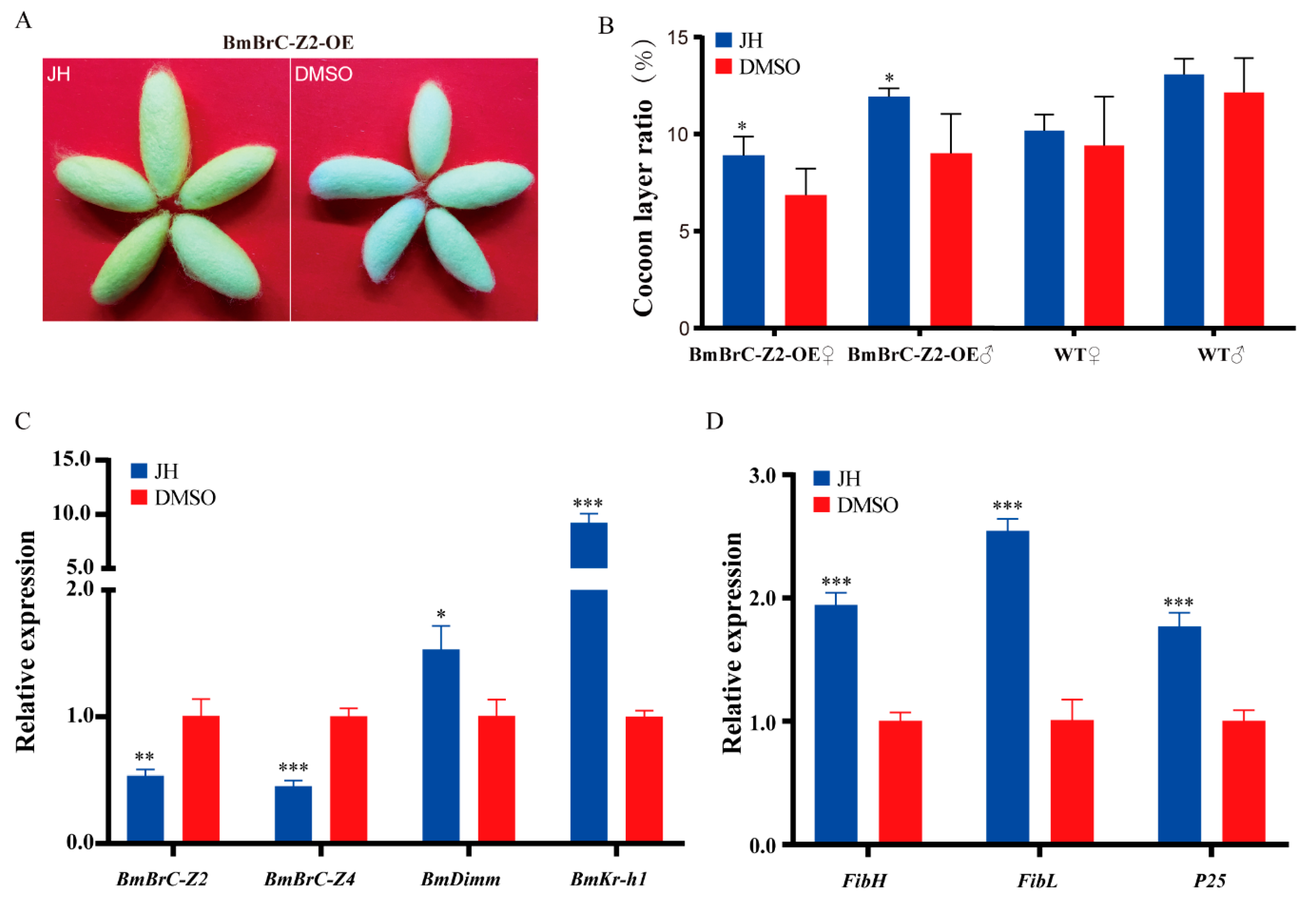 Insects 11 00374 g004 Insects 11 00374 g004