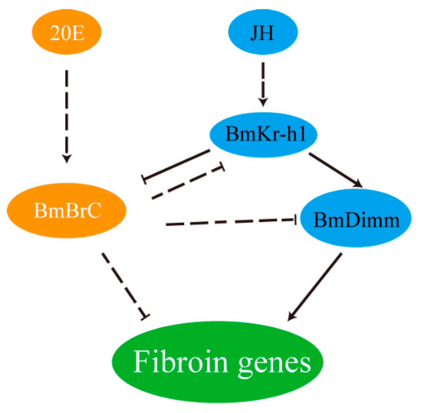 Insects 11 00374 g005 Insects 11 00374 g005