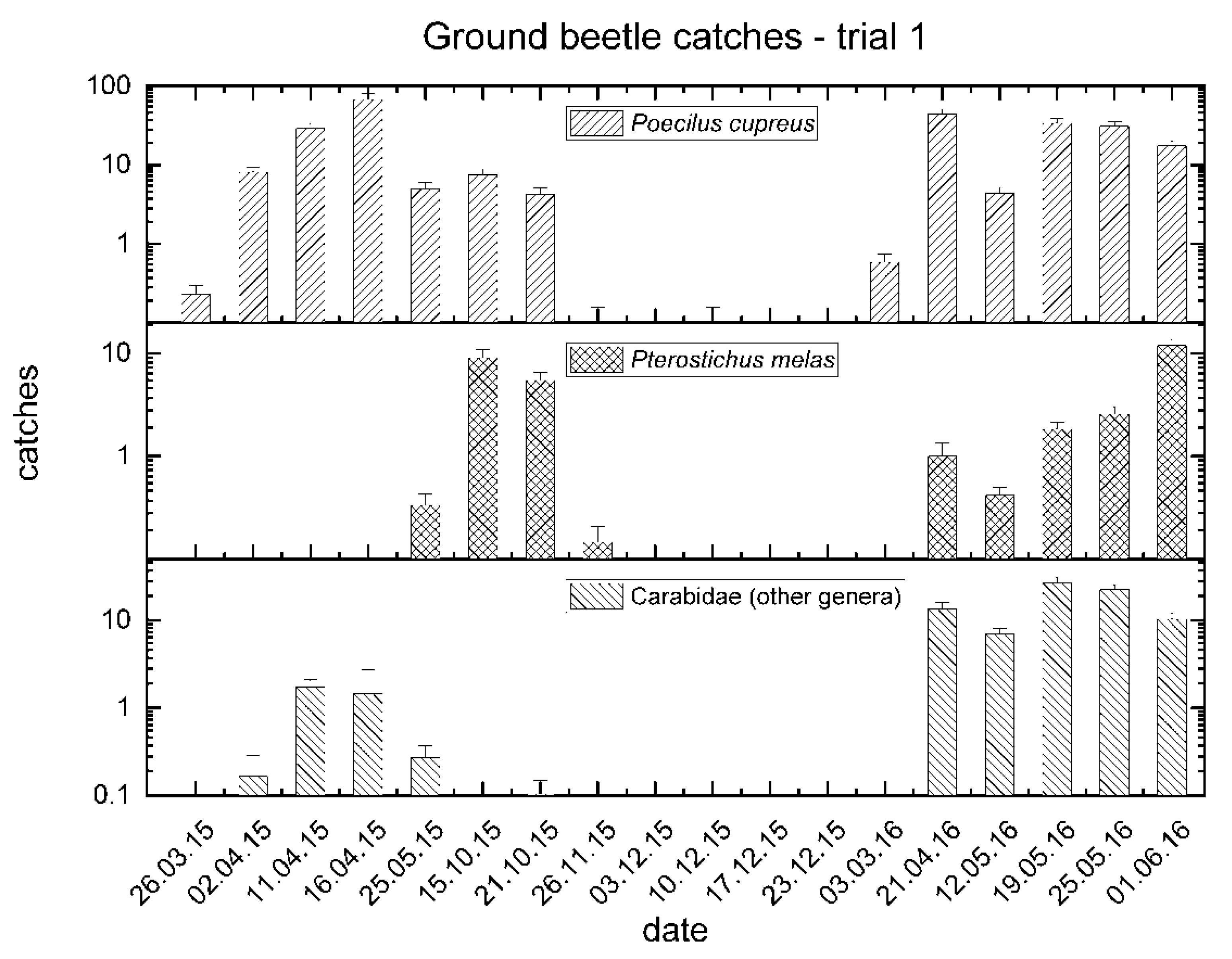 Insects 11 00380 g002 Insects 11 00380 g002