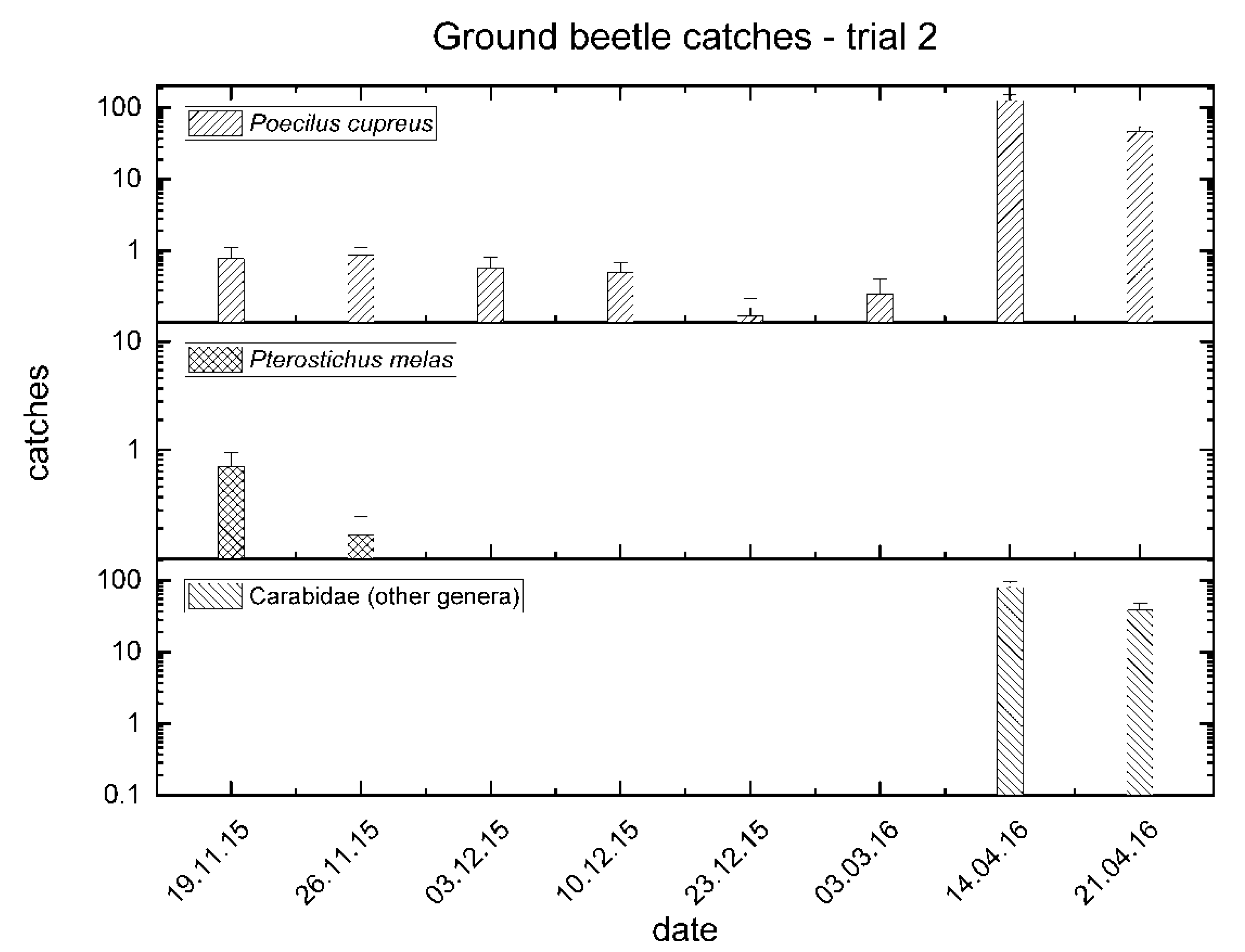 Insects 11 00380 g004 Insects 11 00380 g004