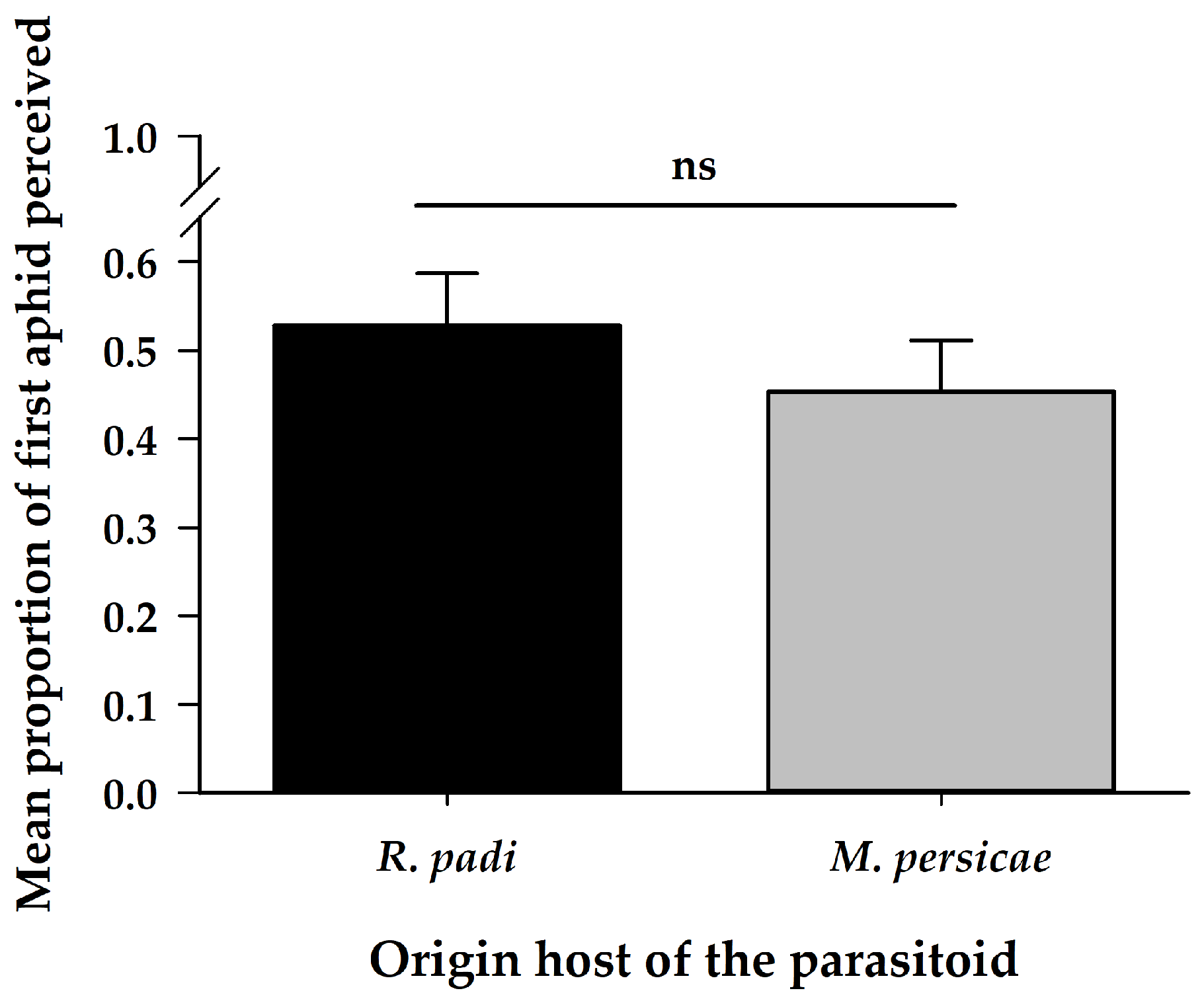 Insects 11 00381 g001 Insects 11 00381 g001