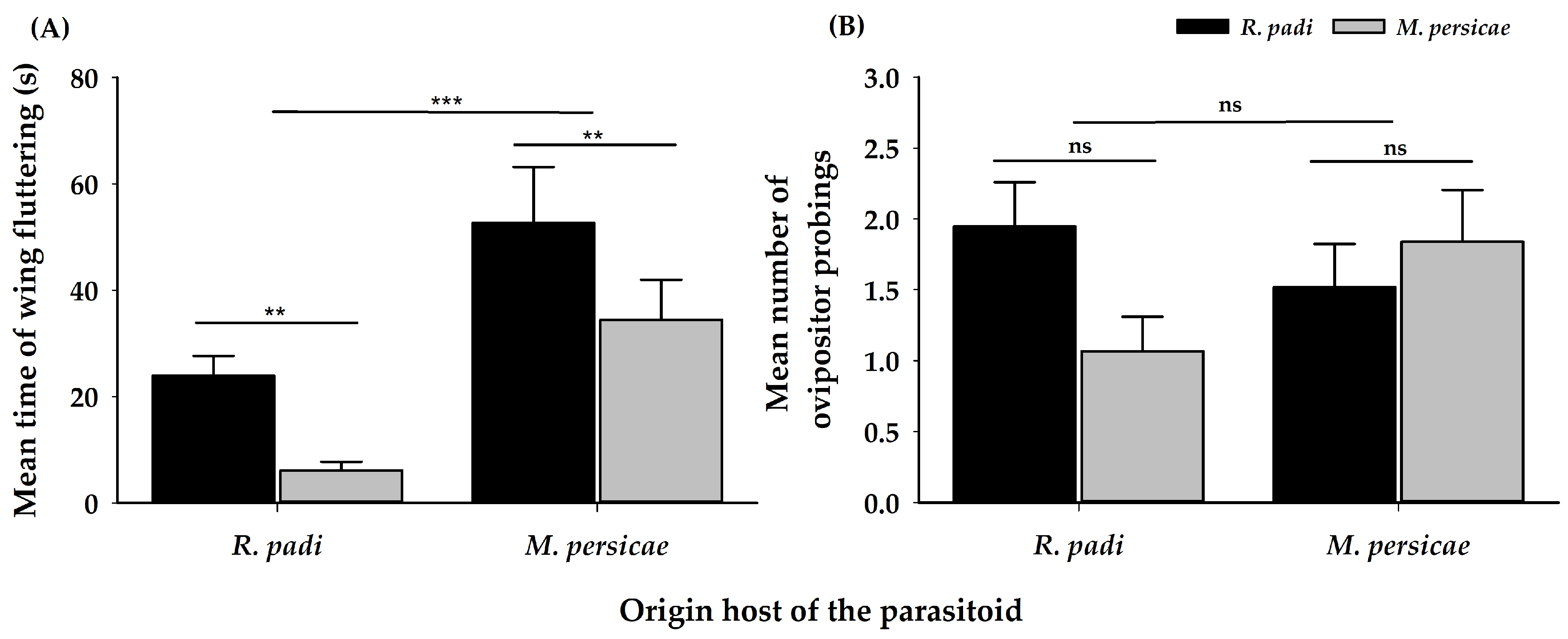 Insects 11 00381 g002 Insects 11 00381 g002