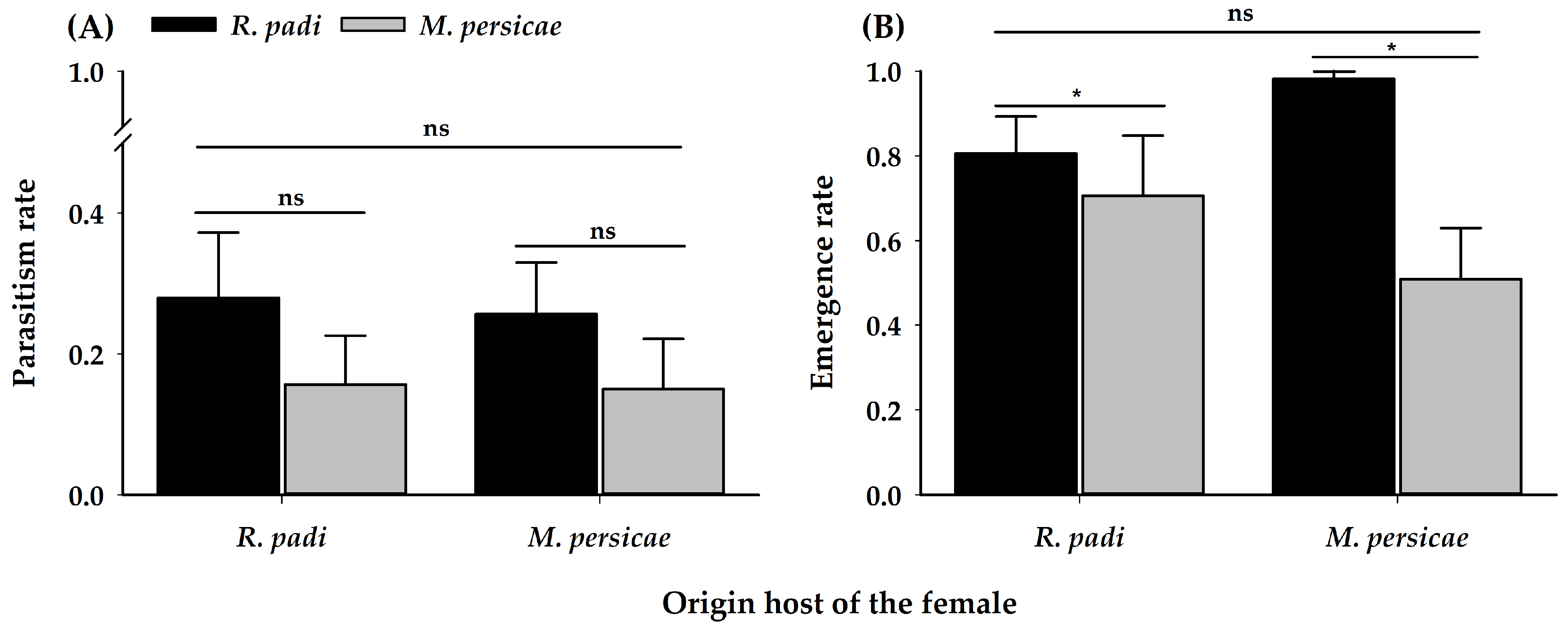 Insects 11 00381 g006 Insects 11 00381 g006