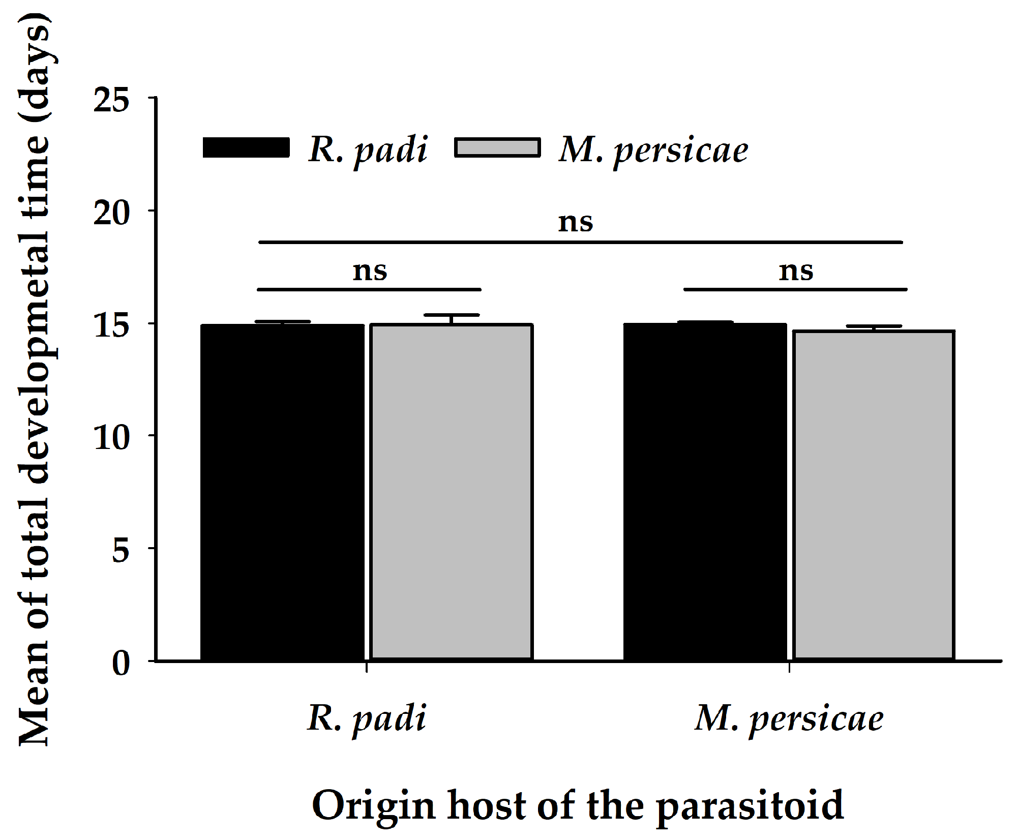 Insects 11 00381 g007 Insects 11 00381 g007