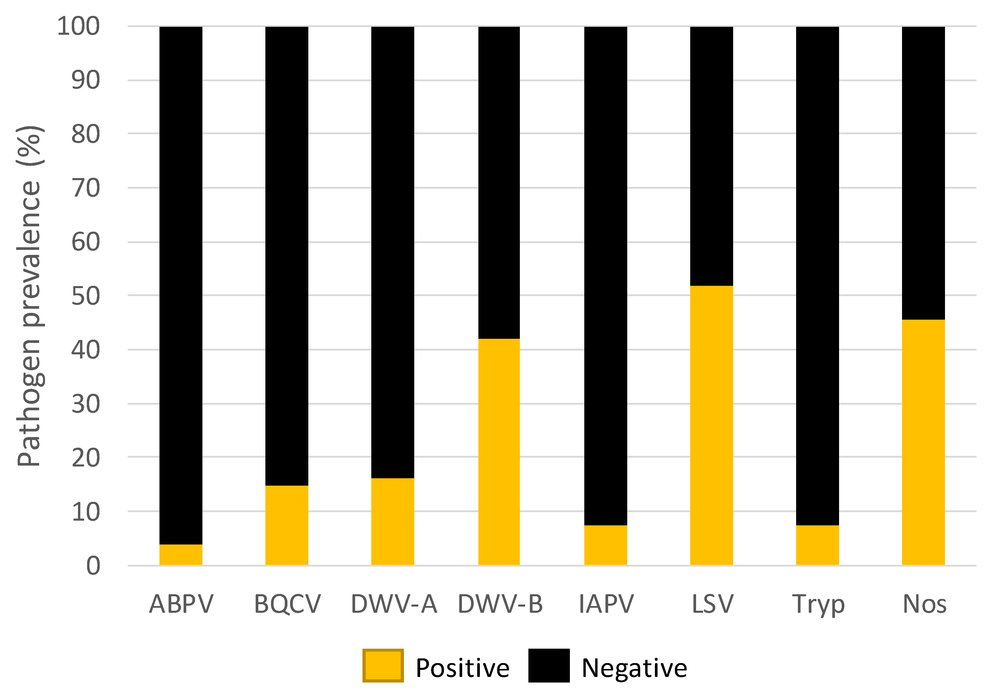 Insects 11 00382 g001
