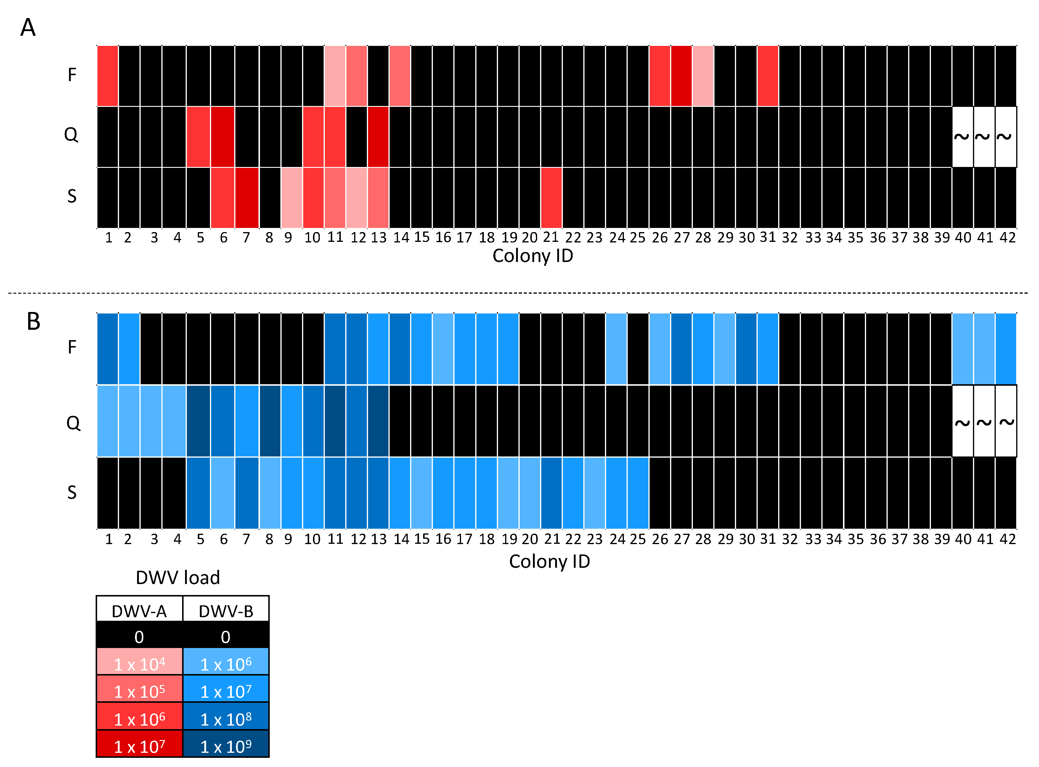 Insects 11 00382 g004
