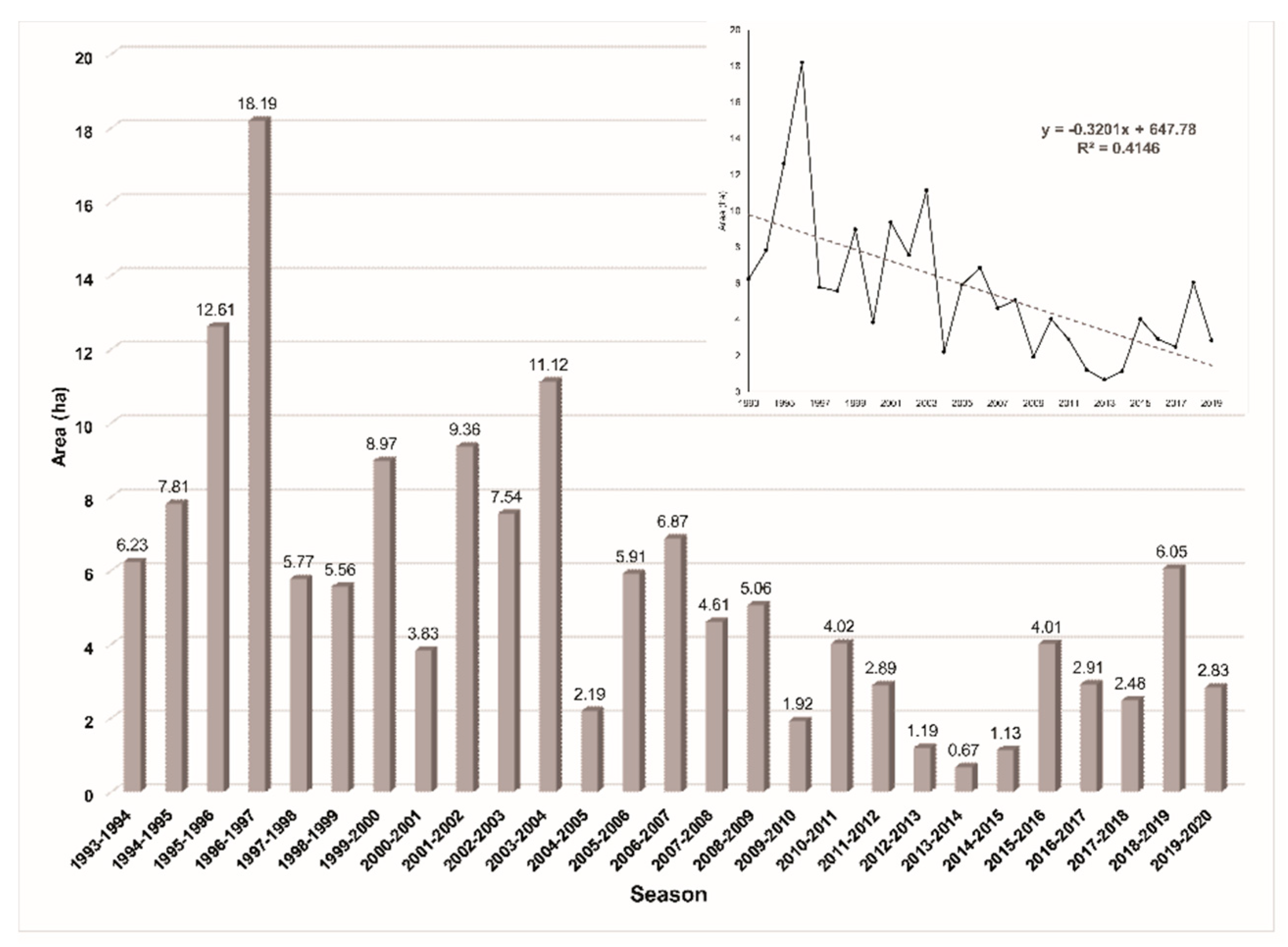 Insects 11 00384 g003