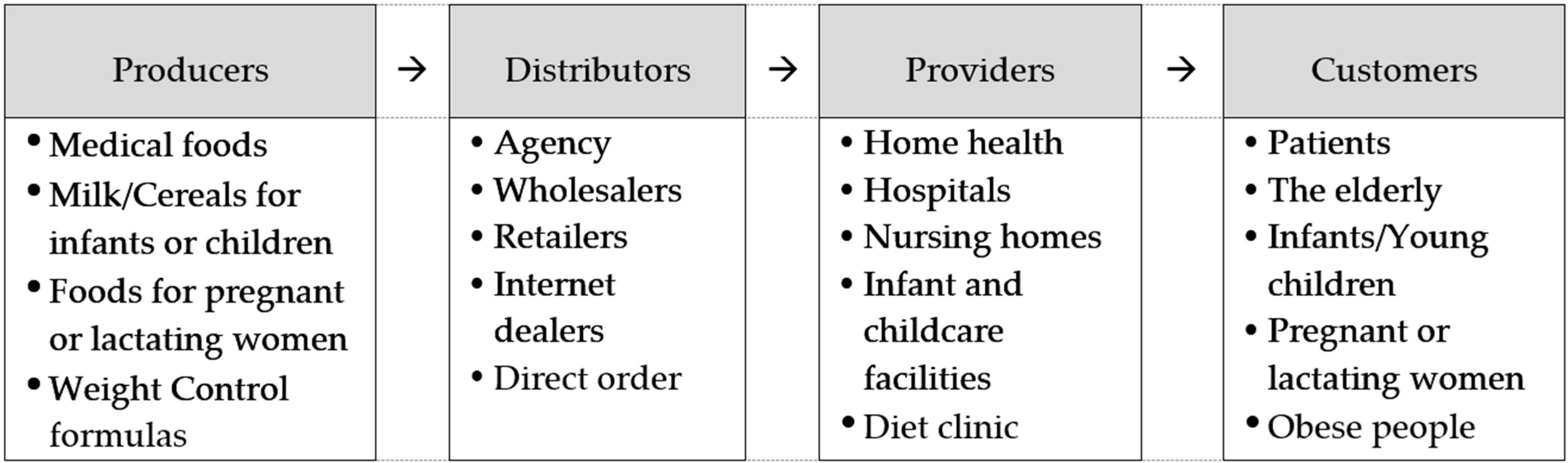 Insects 11 00388 g001