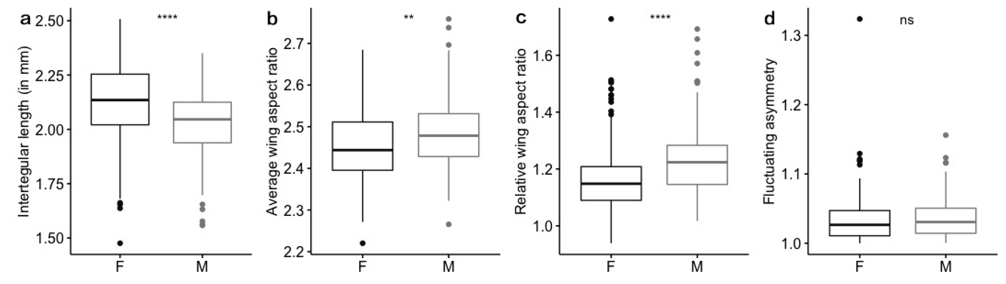 Insects 11 00390 g003 Insects 11 00390 g003