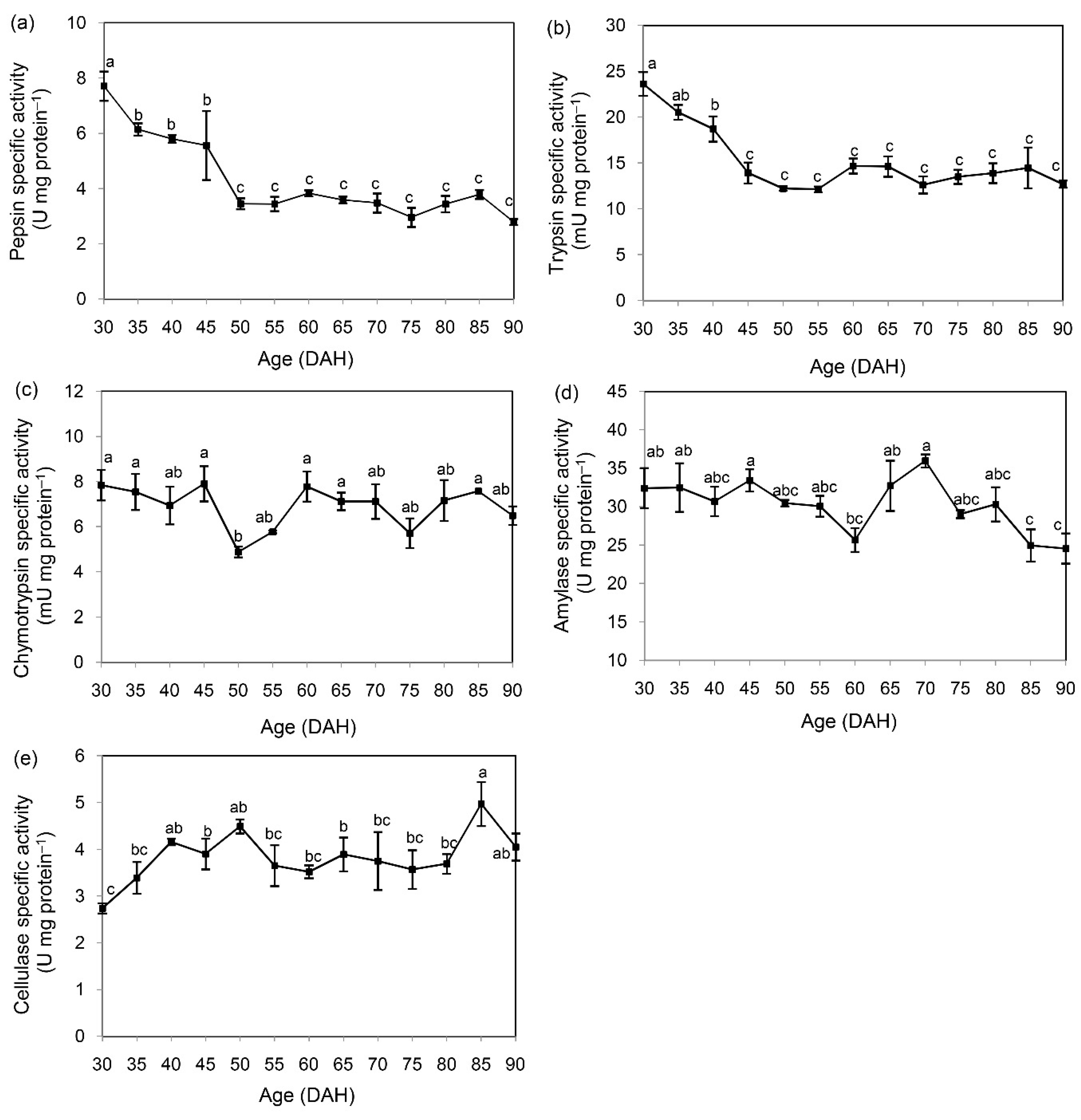 Insects 11 00393 g002