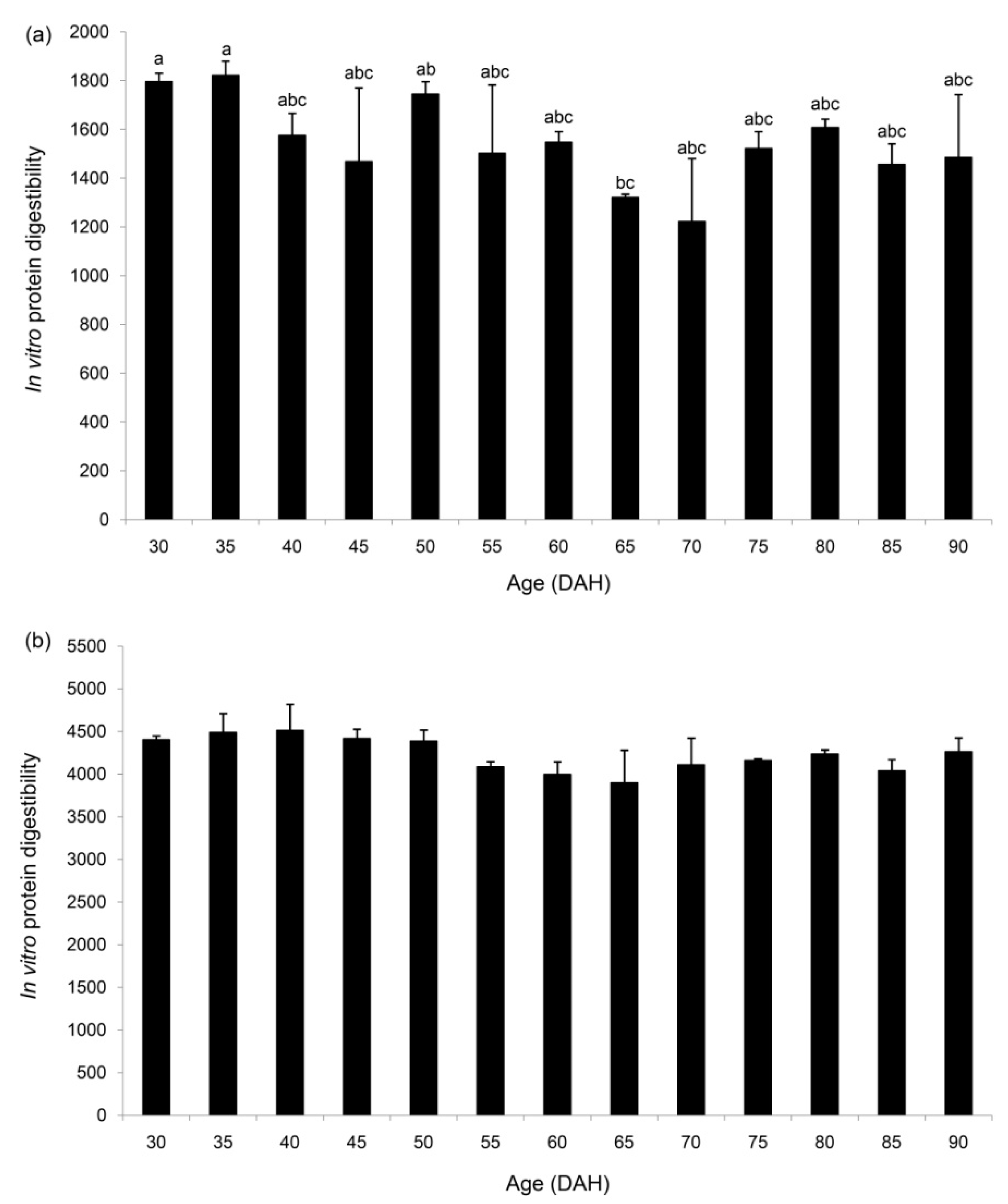 Insects 11 00393 g003