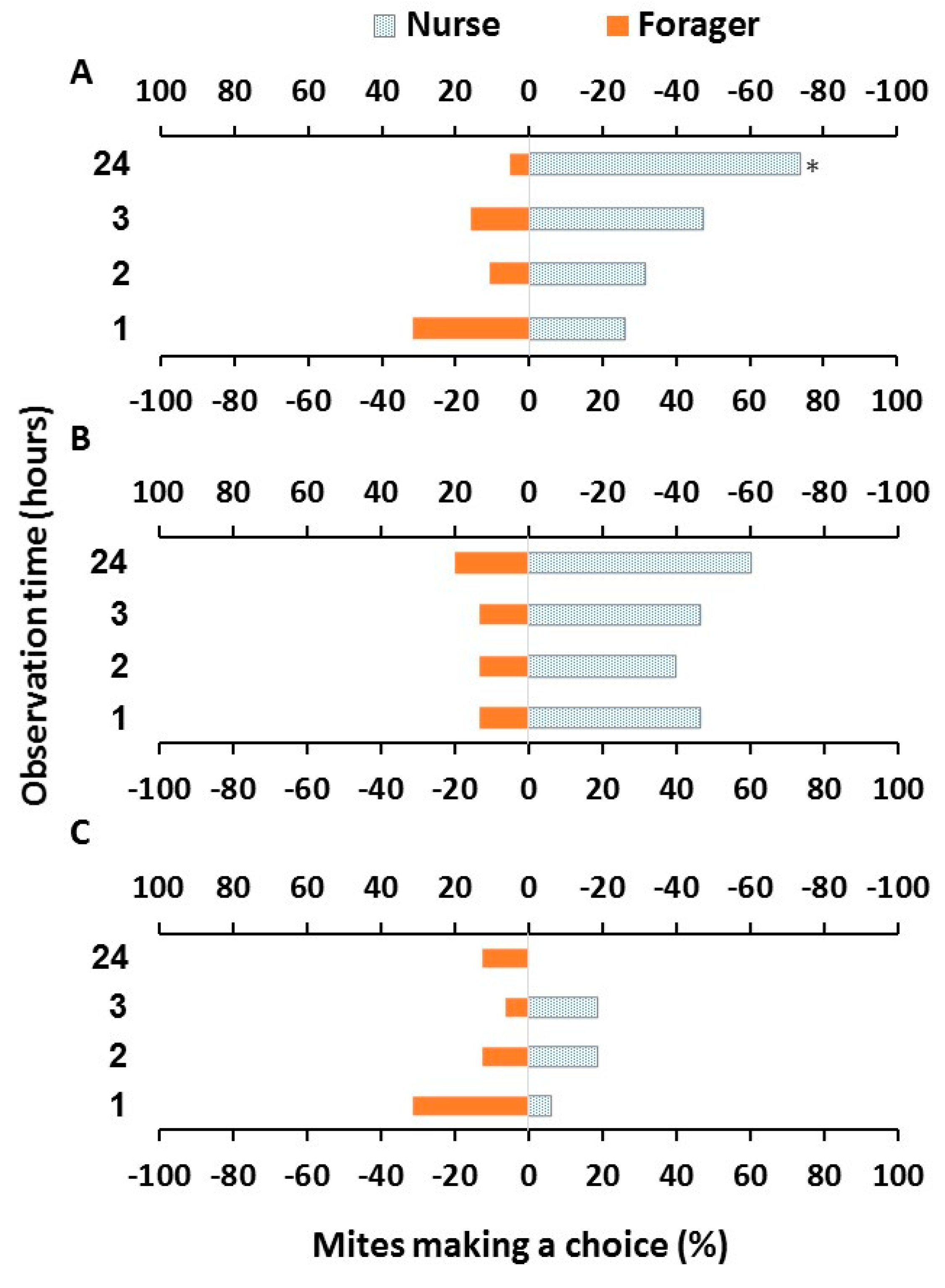 Insects 11 00395 g002