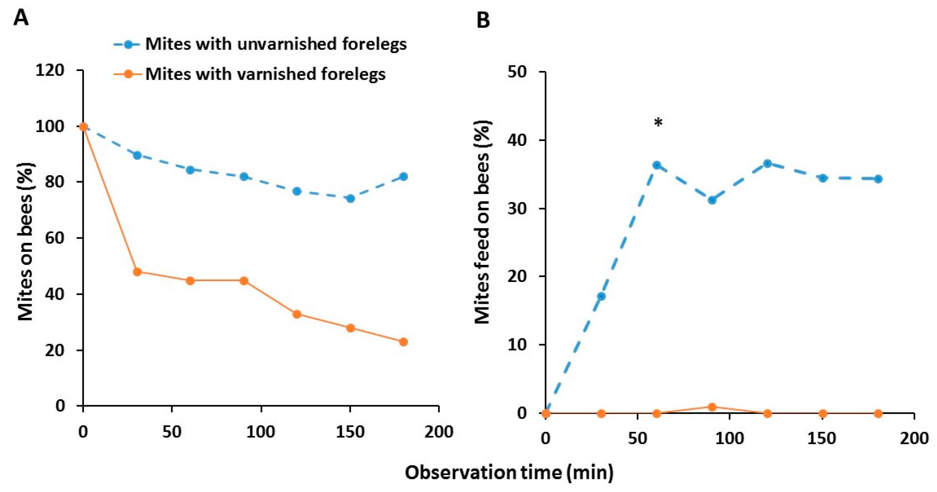 Insects 11 00395 g004