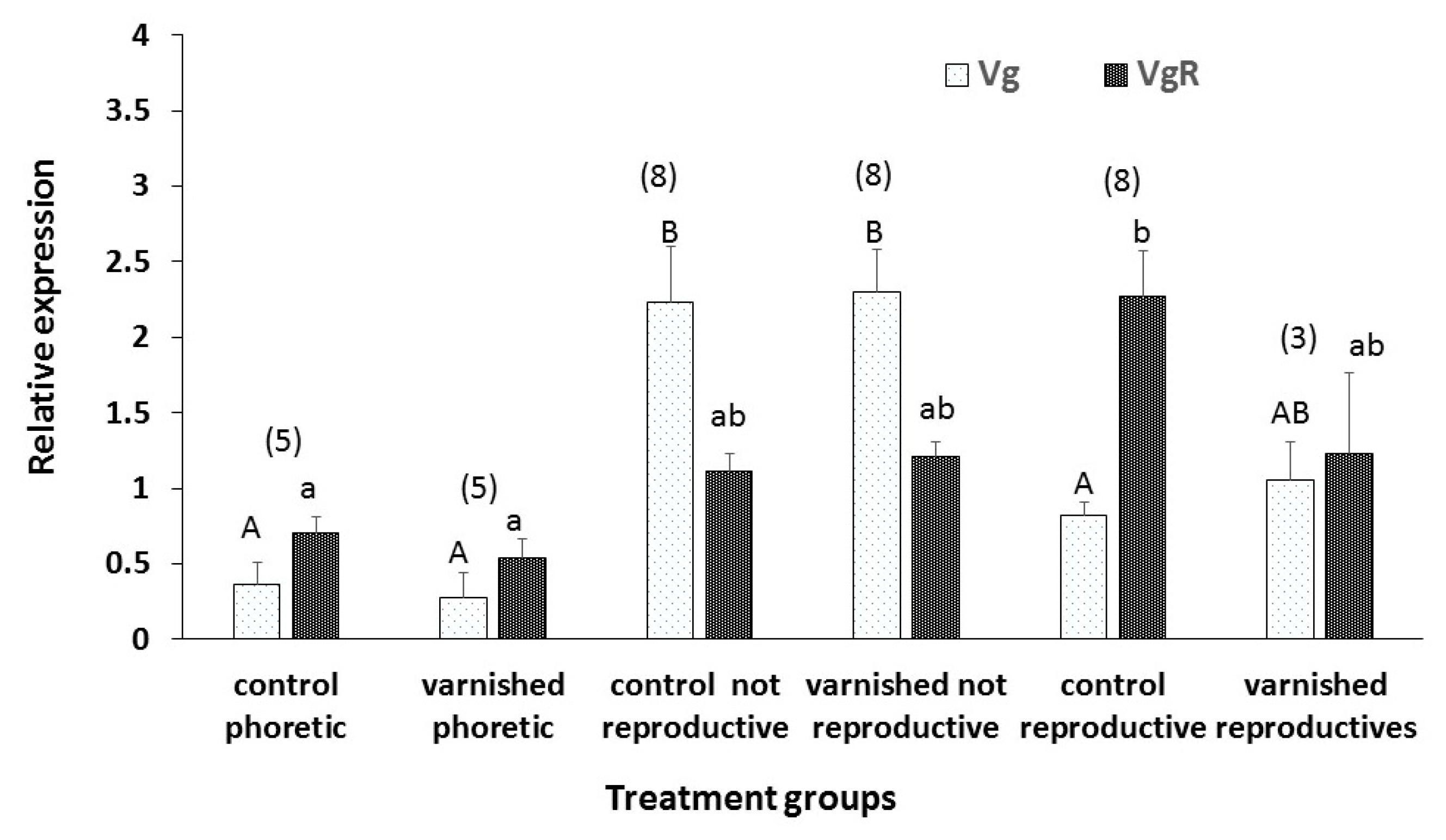 Insects 11 00395 g006
