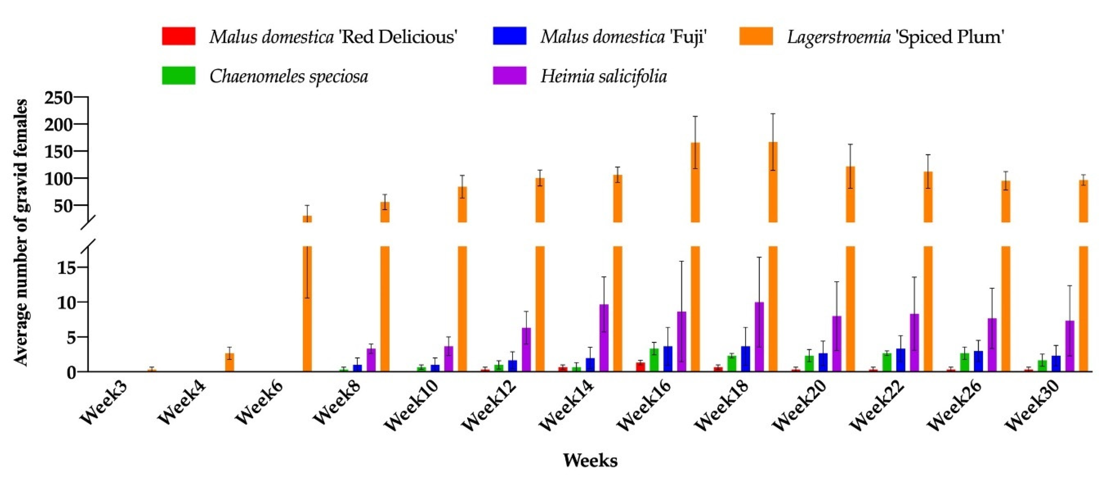 Insects 11 00399 g003